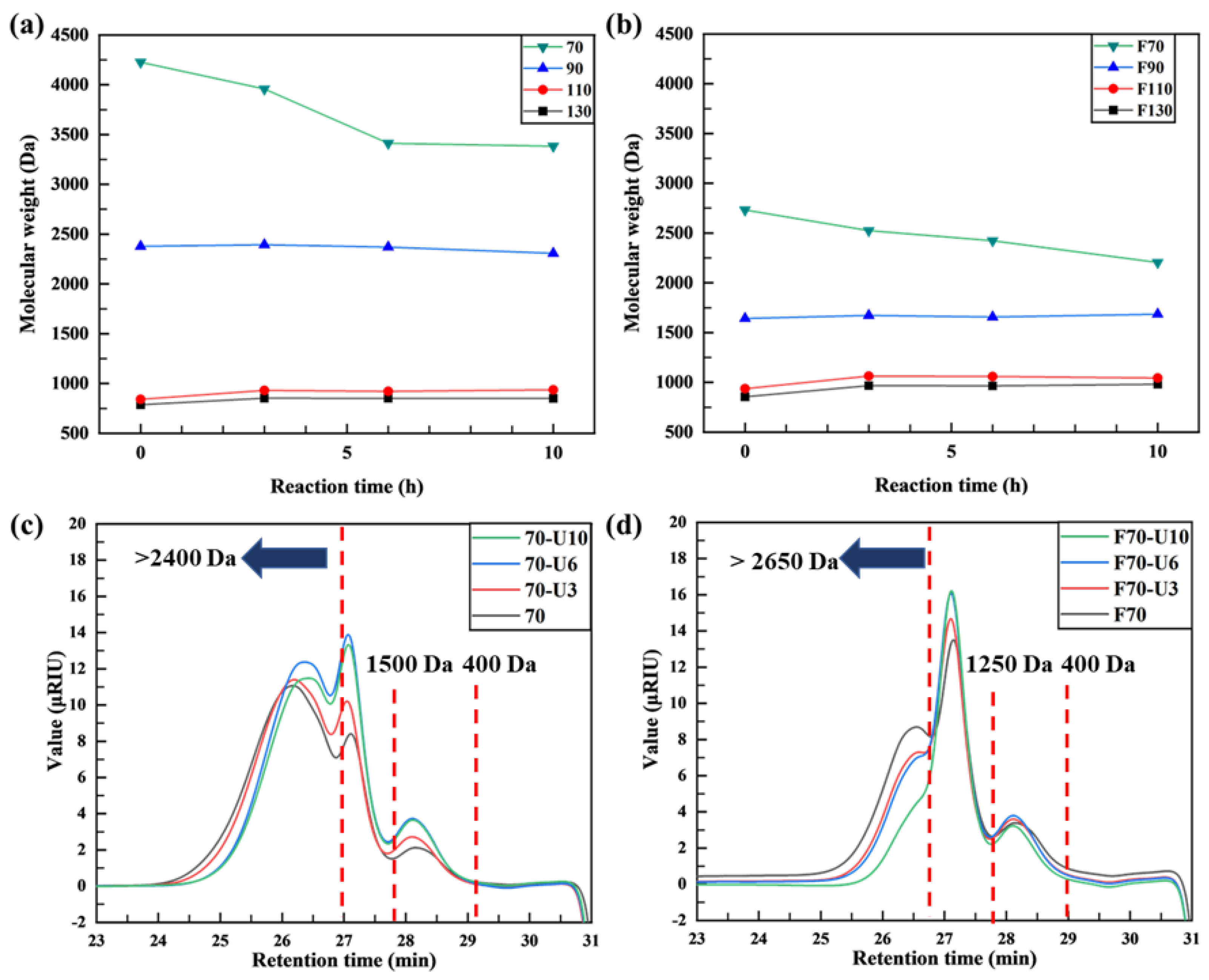 Cleantechnol 05 00069 g005