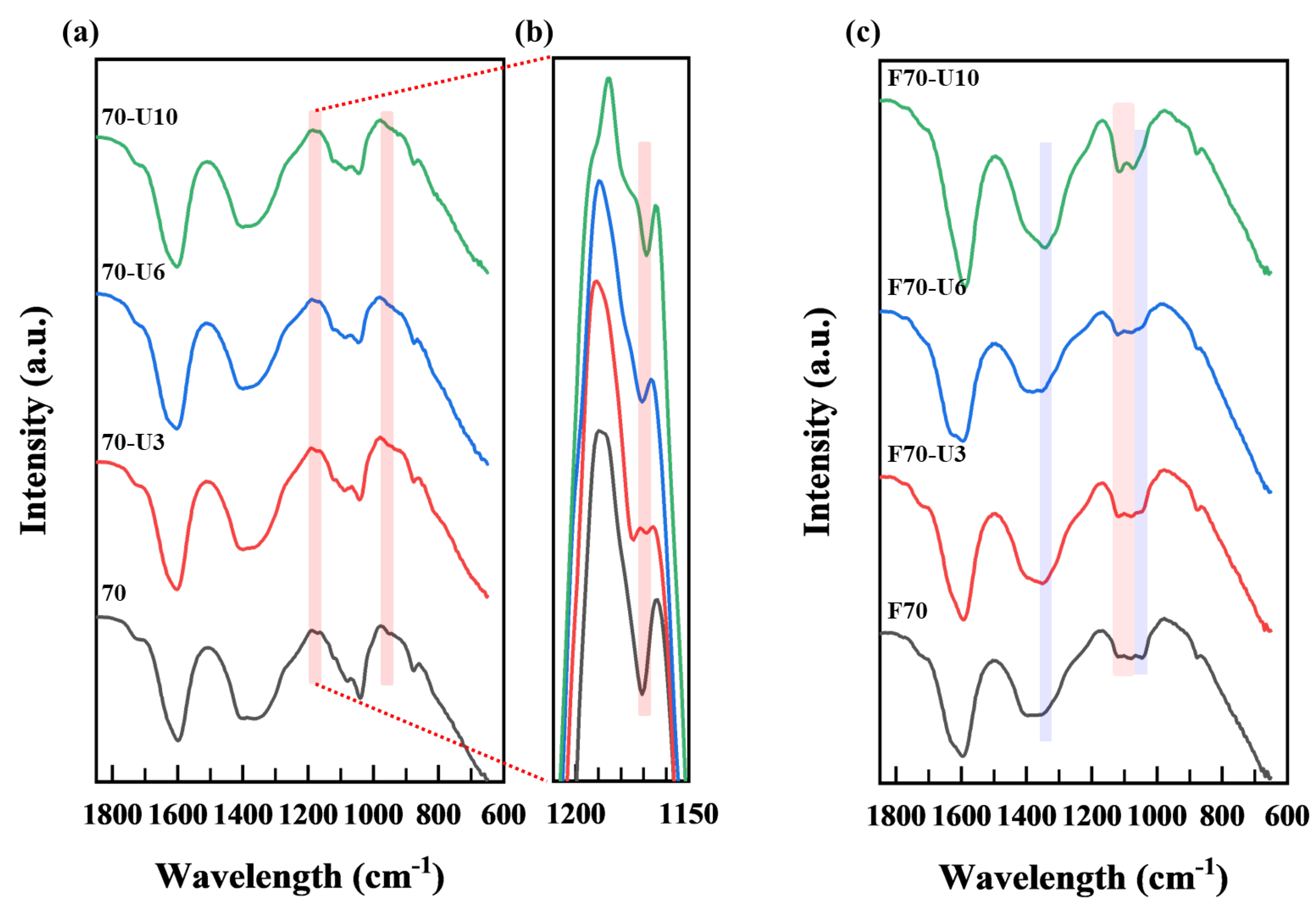 Cleantechnol 05 00069 g006