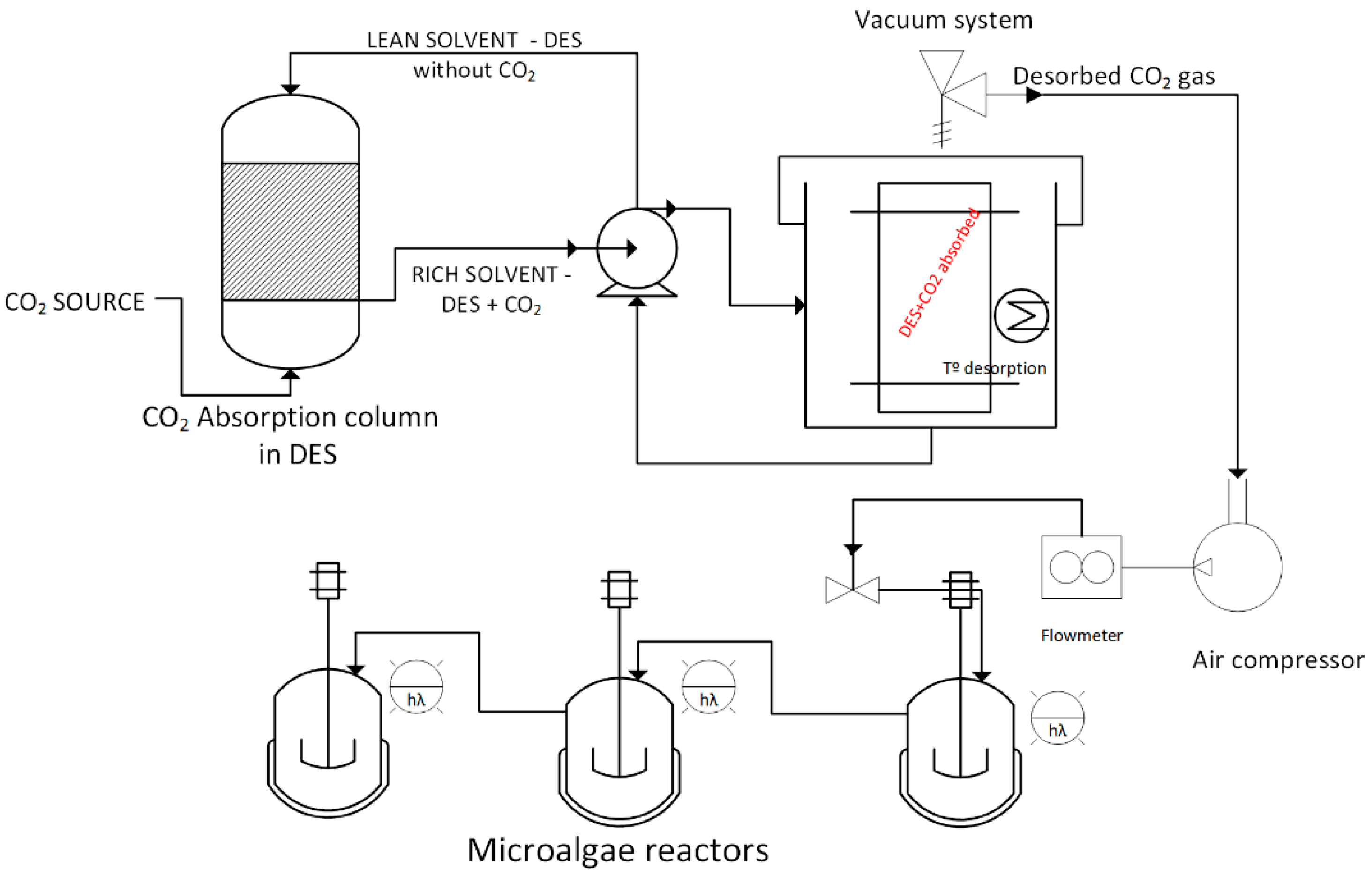 Cleantechnol 06 00003 g001