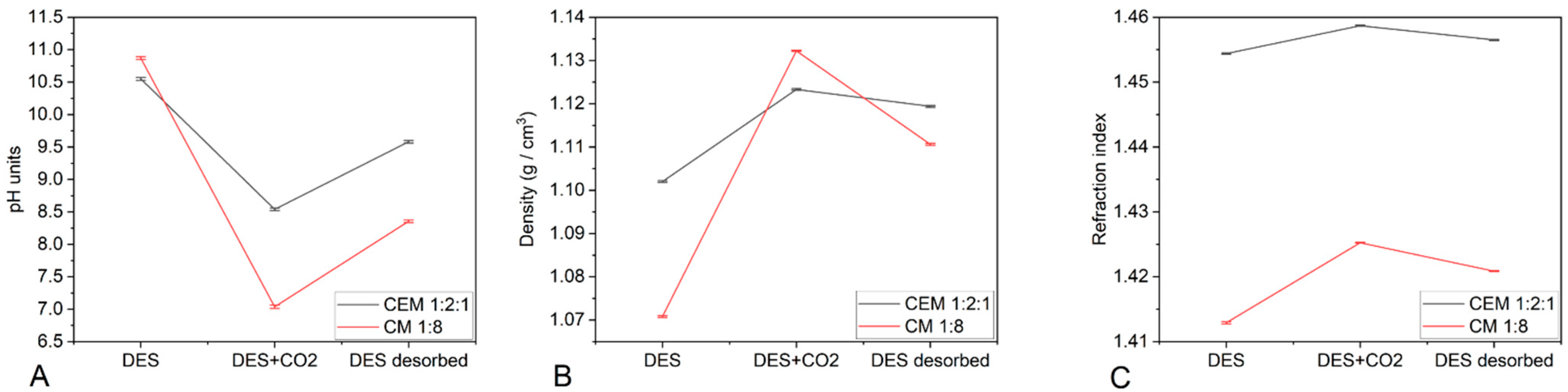 Cleantechnol 06 00003 g002
