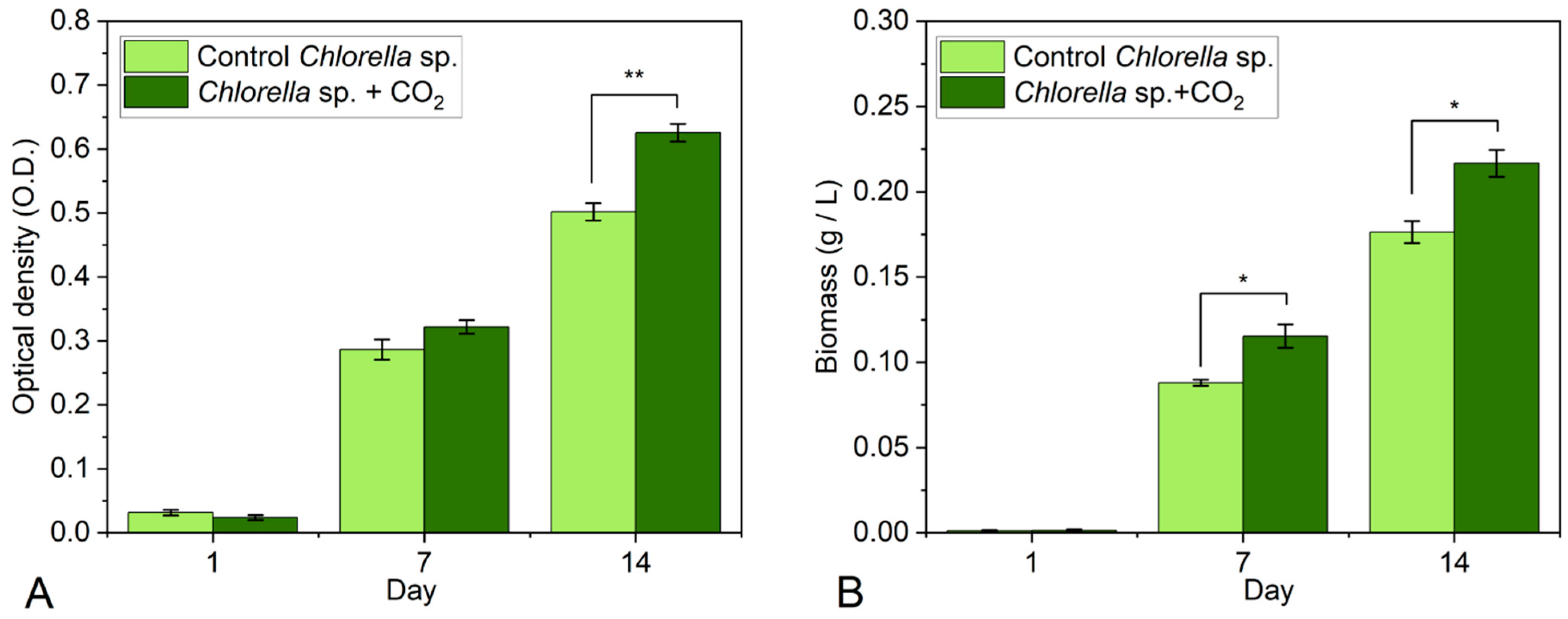 Cleantechnol 06 00003 g004
