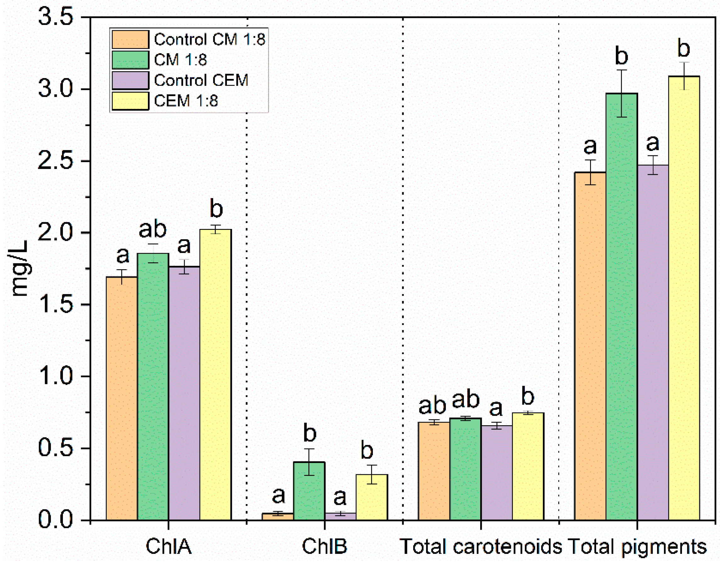 Cleantechnol 06 00003 g006
