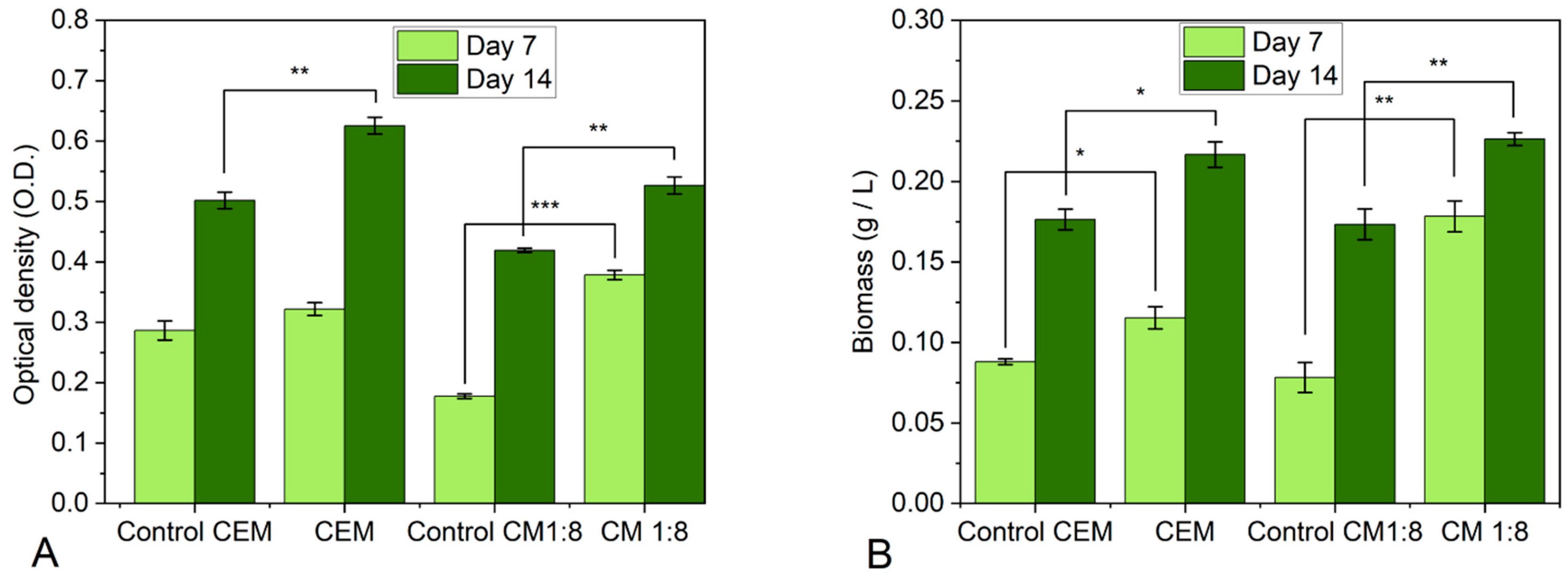 Cleantechnol 06 00003 g007