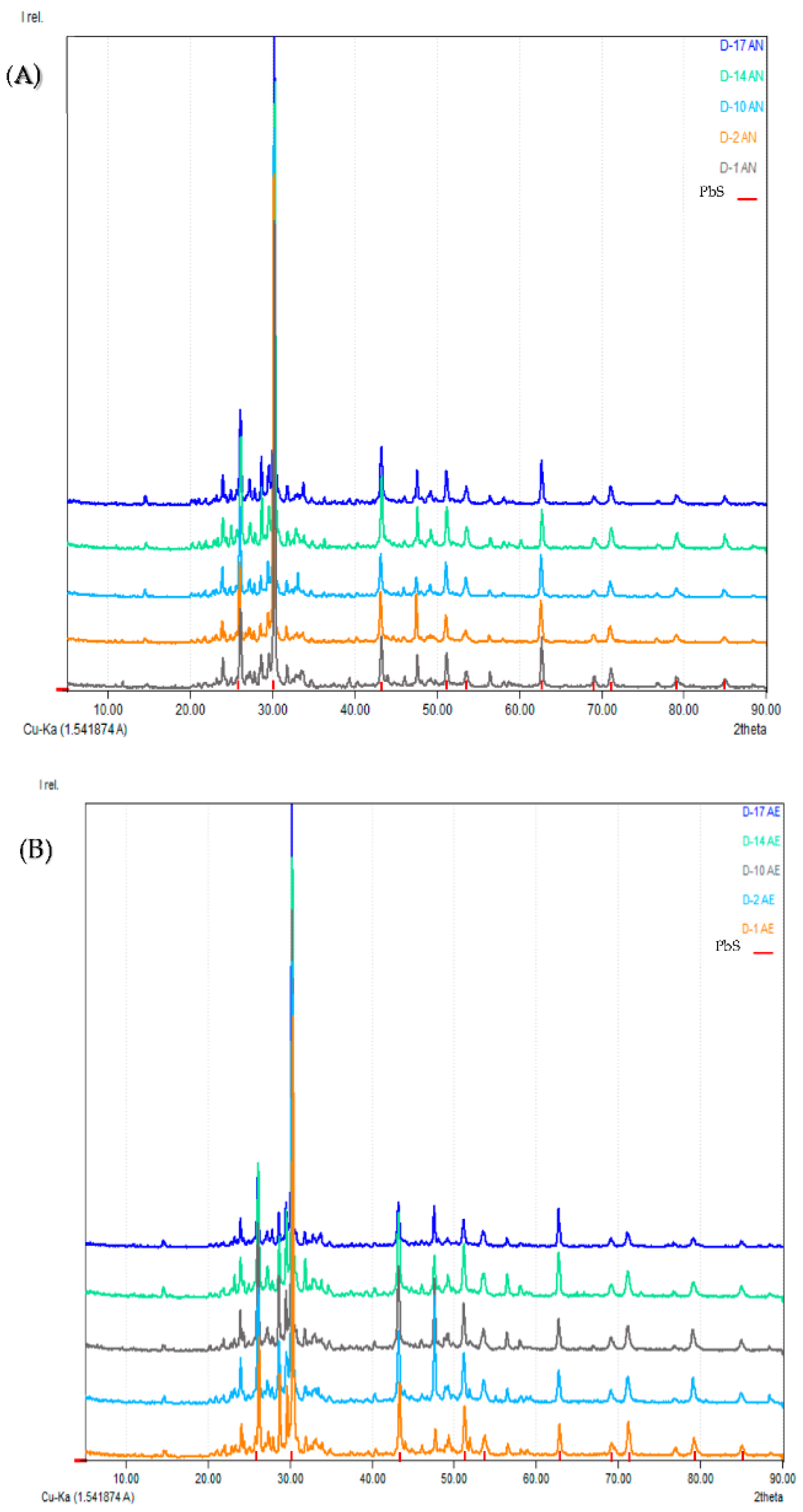 Cleantechnol 06 00005 g005