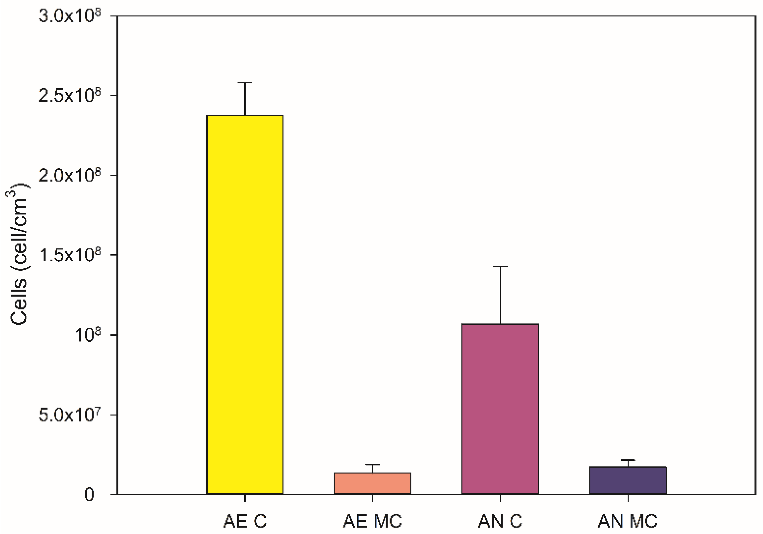 Cleantechnol 06 00005 g008