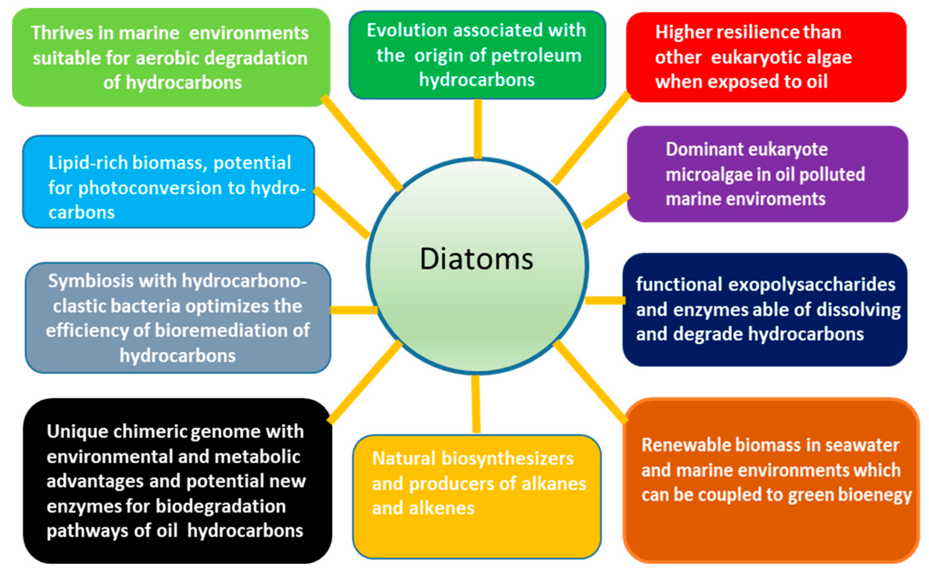 Cleantechnol 06 00007 g001