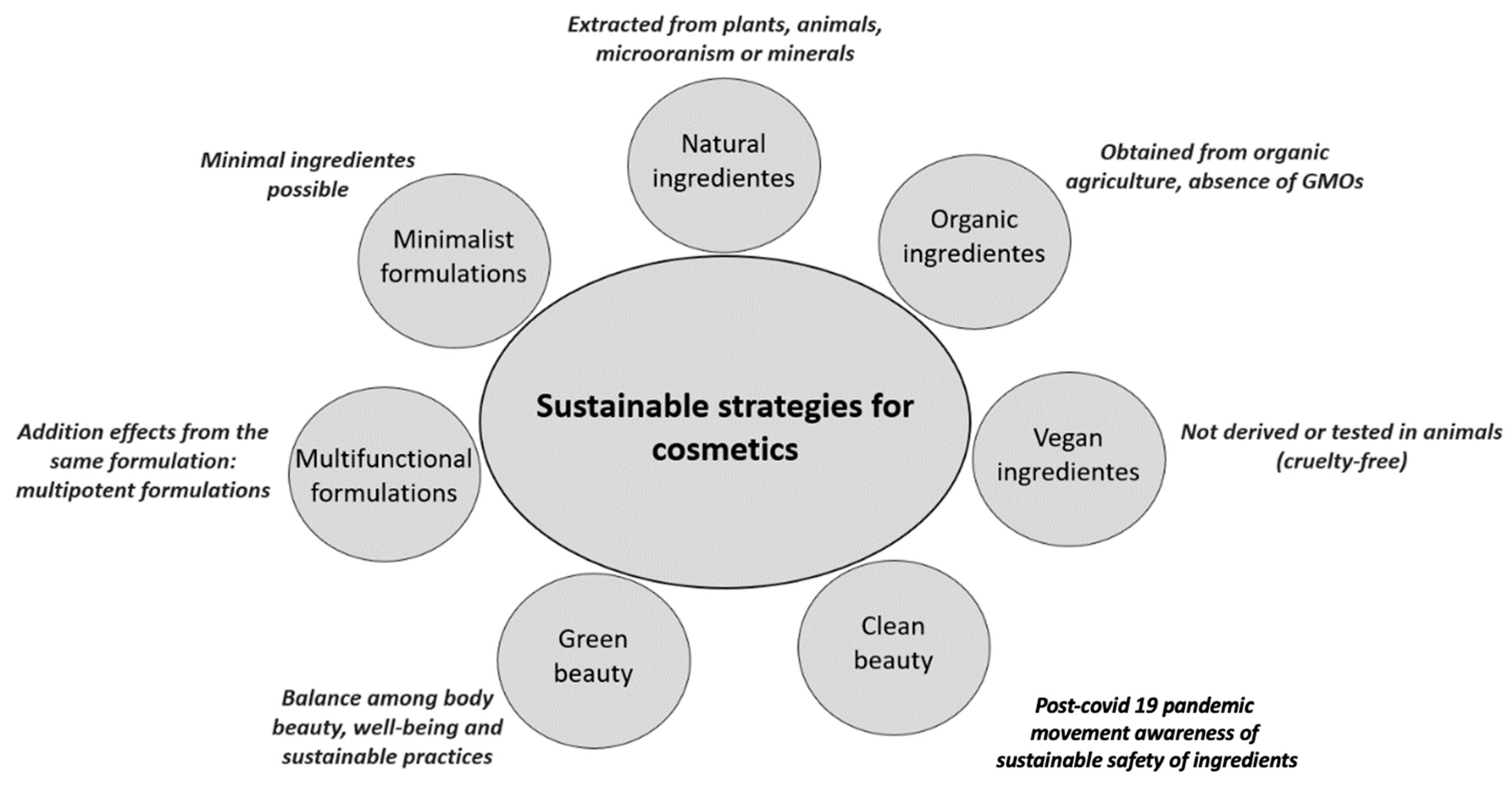 Cleantechnol 06 00011 g001