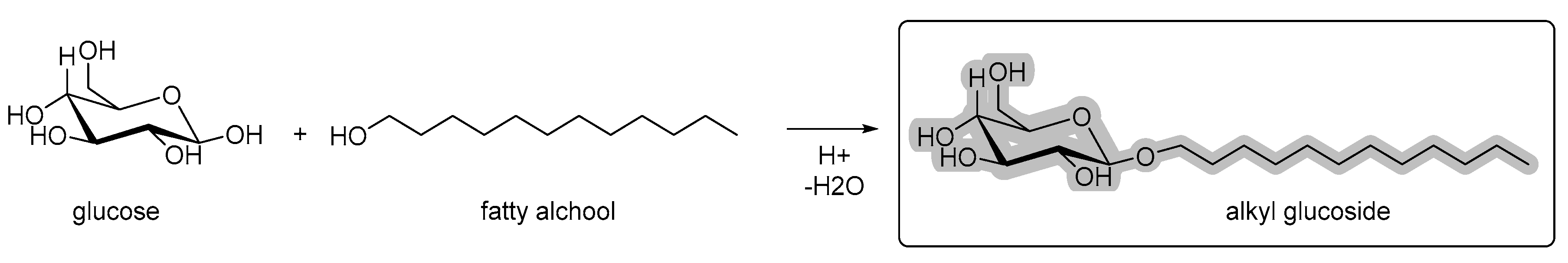 Cleantechnol 06 00011 g003