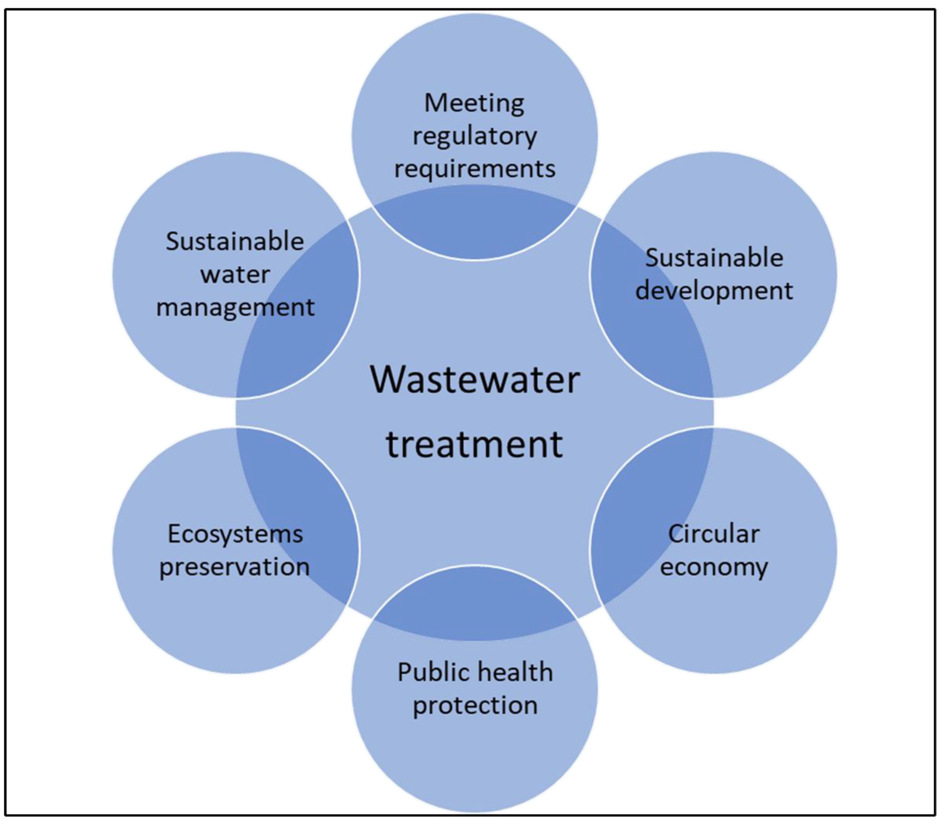 Cleantechnol 06 00013 g001