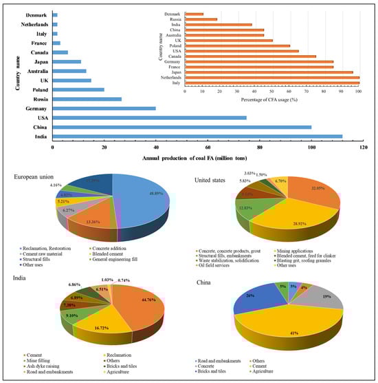 Cleantechnol 06 00013 g003