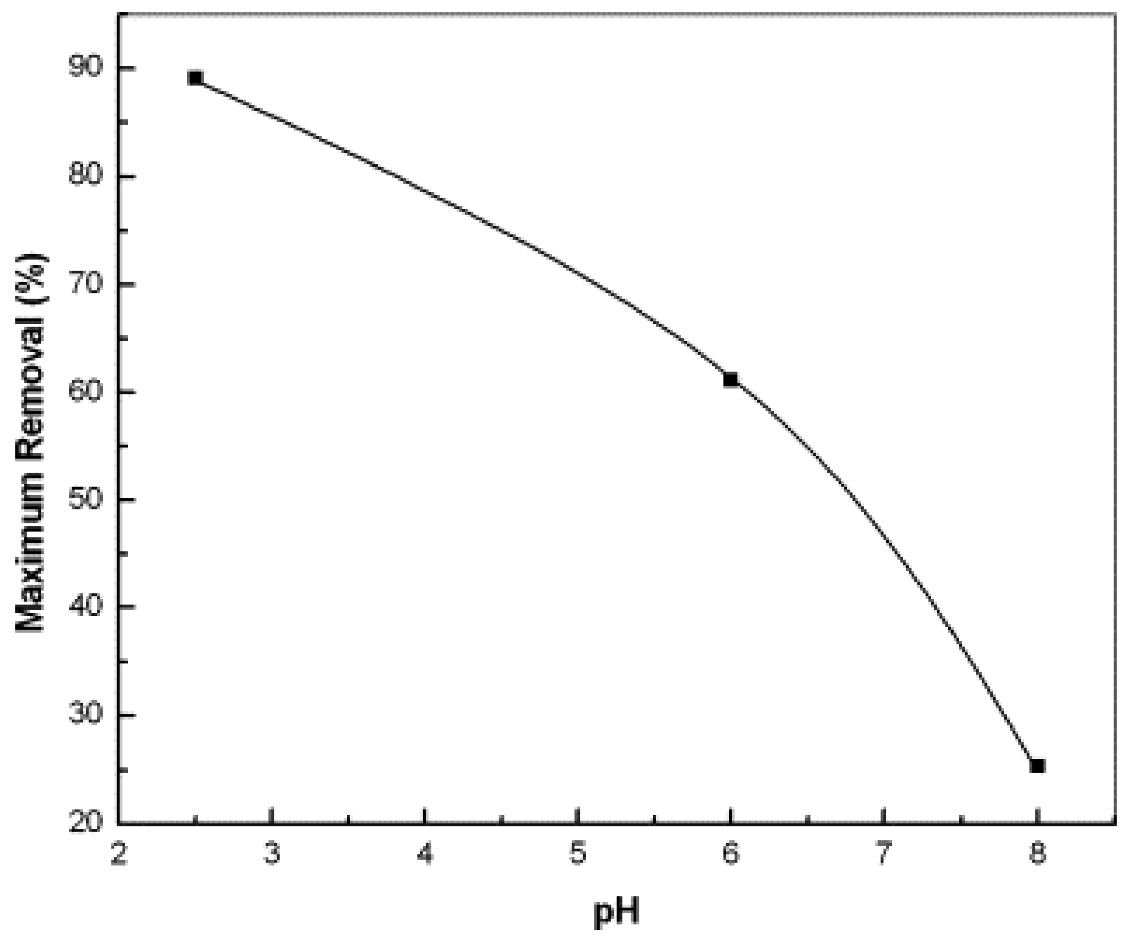 Cleantechnol 06 00013 g004