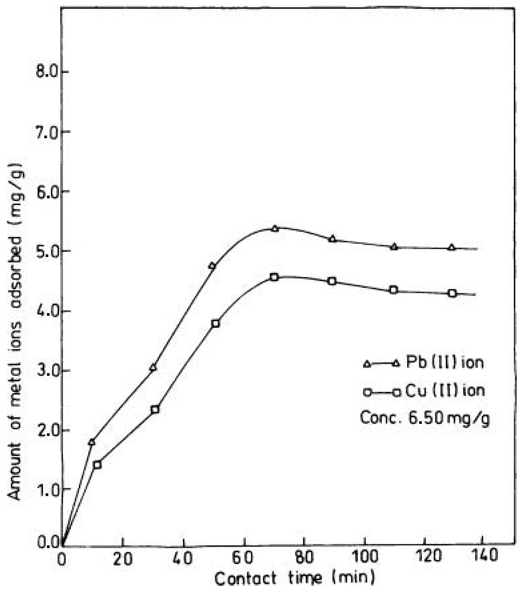 Cleantechnol 06 00013 g005