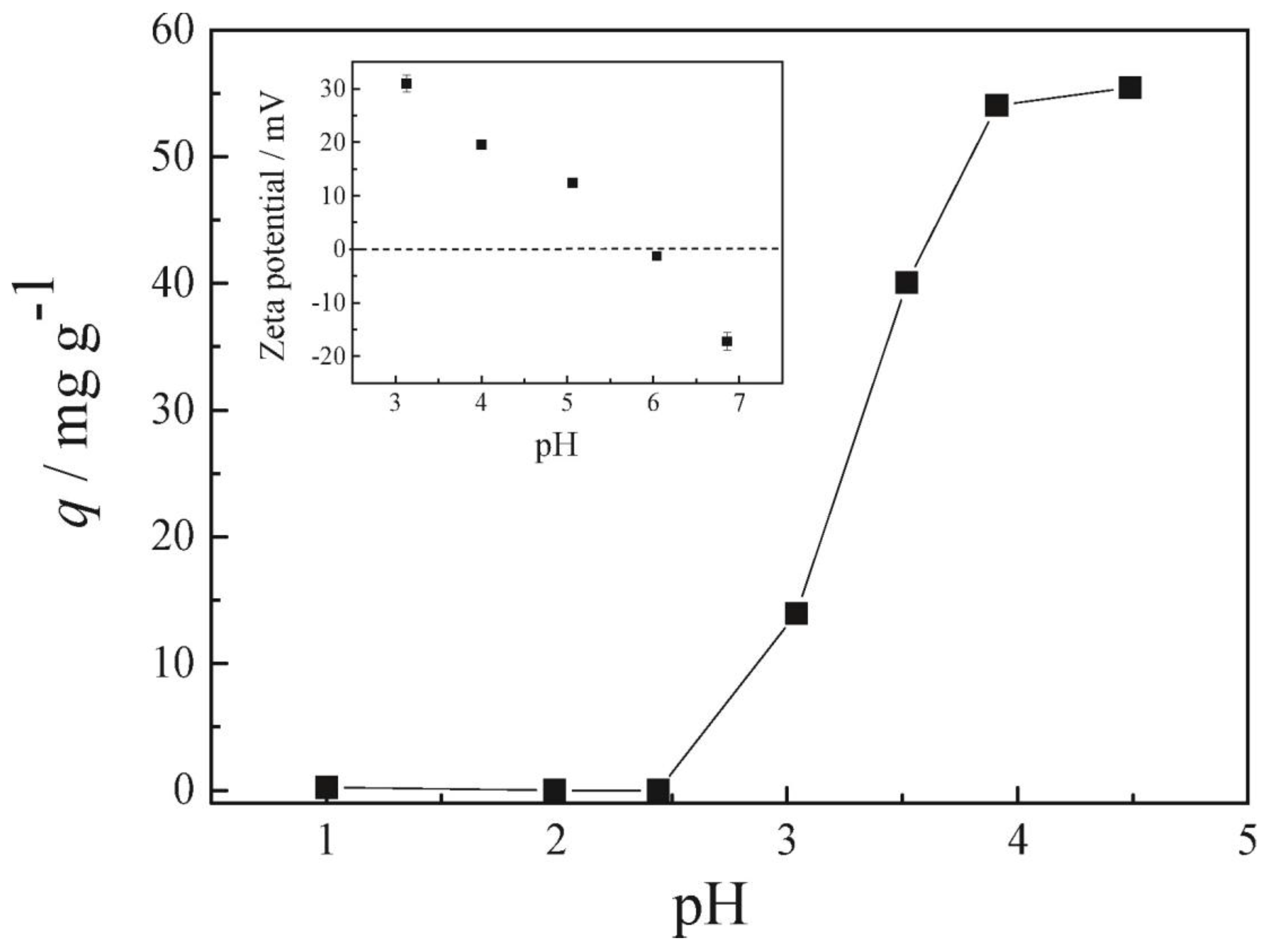 Cleantechnol 06 00013 g011