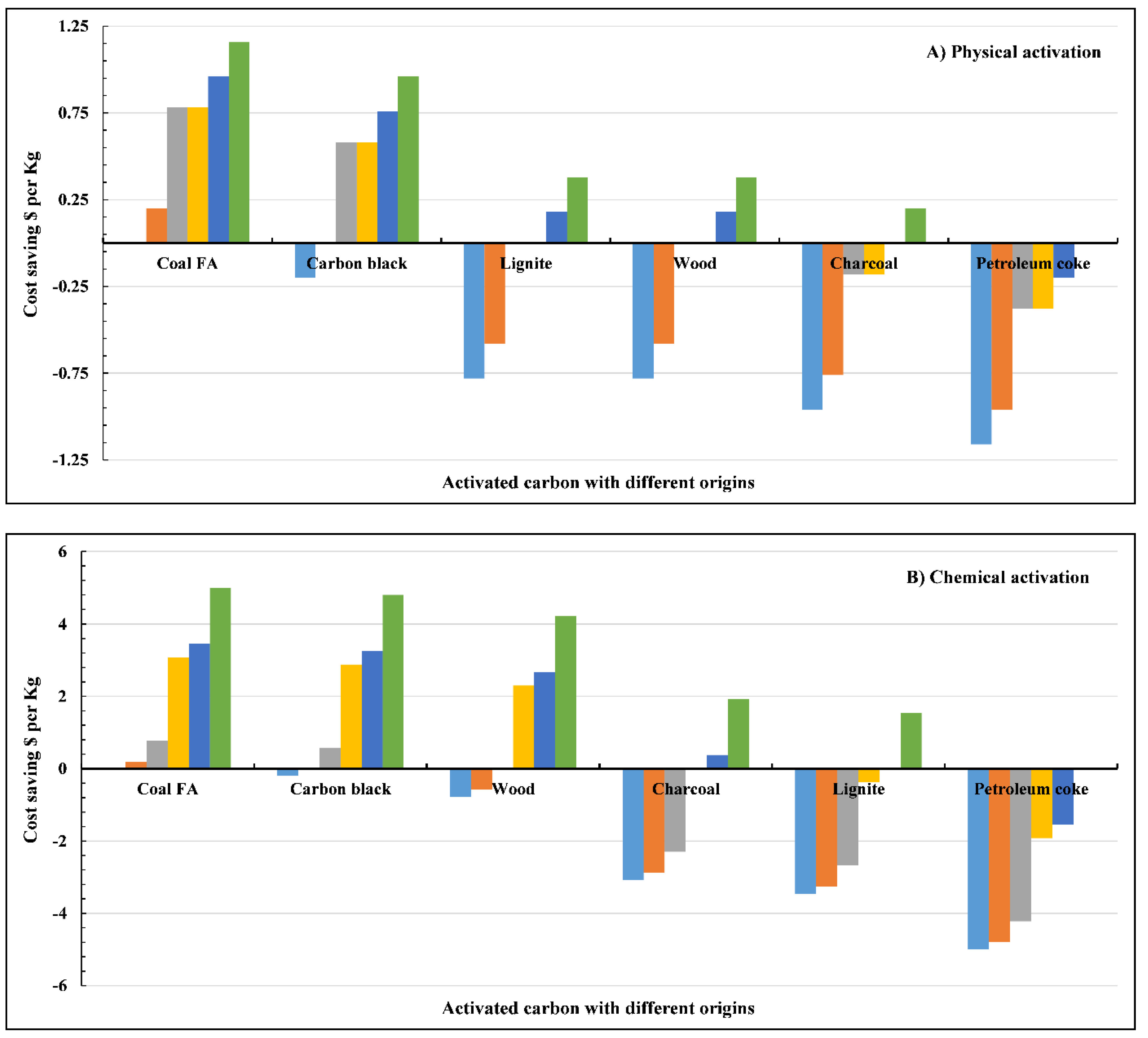 Cleantechnol 06 00013 g013