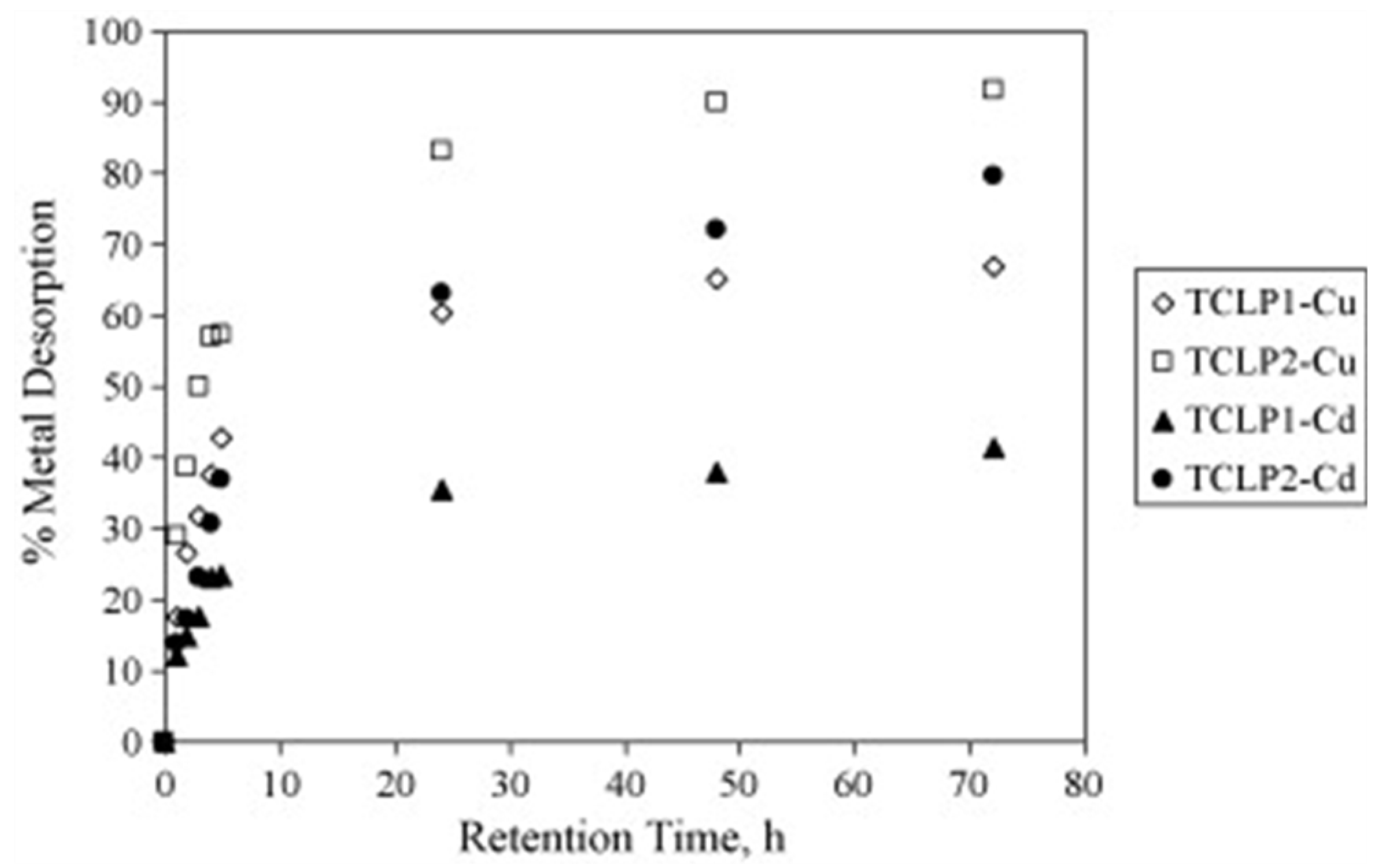 Cleantechnol 06 00013 g014