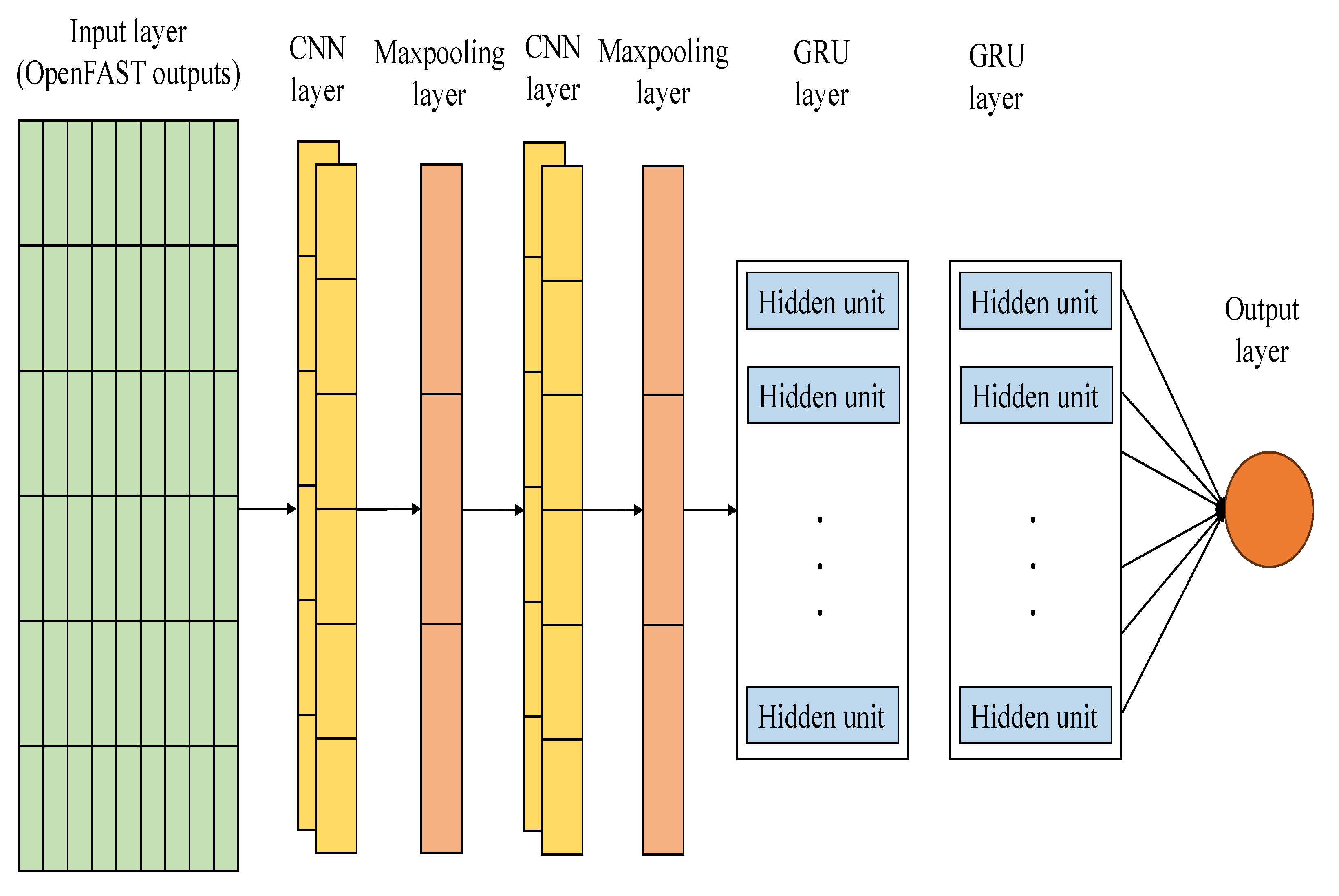 Cleantechnol 06 00021 g002