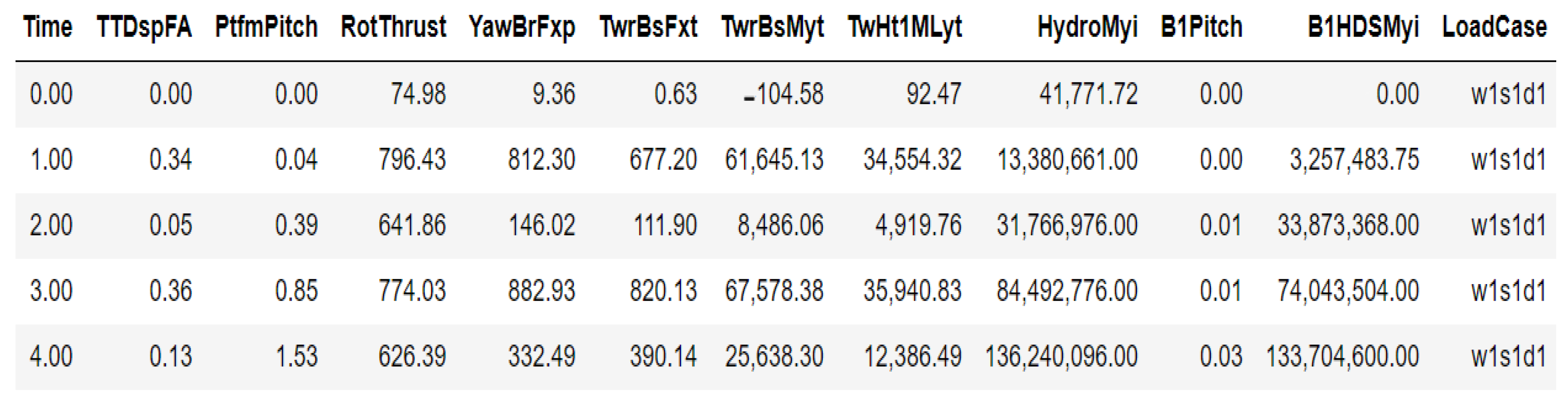 Cleantechnol 06 00021 g005