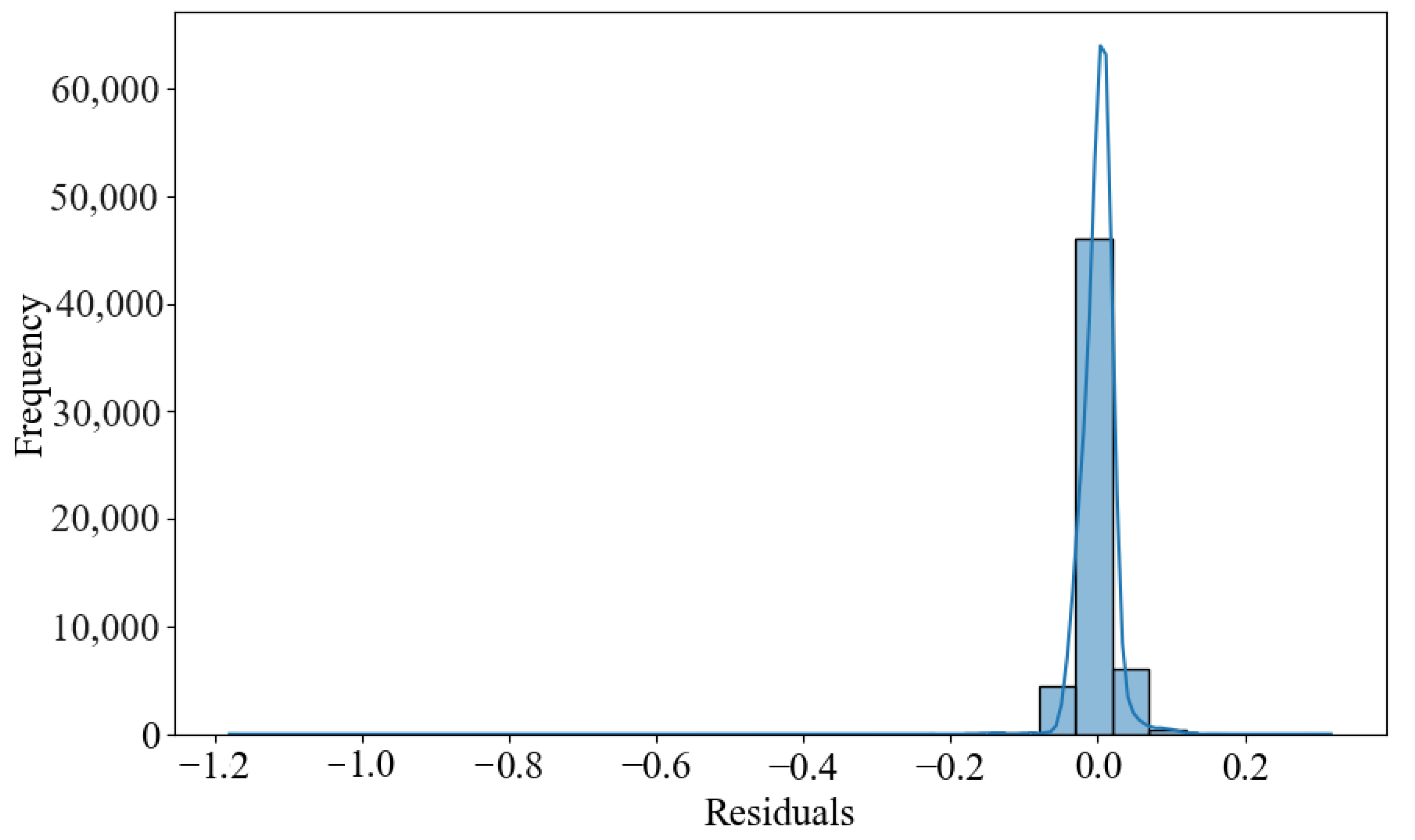 Cleantechnol 06 00021 g011