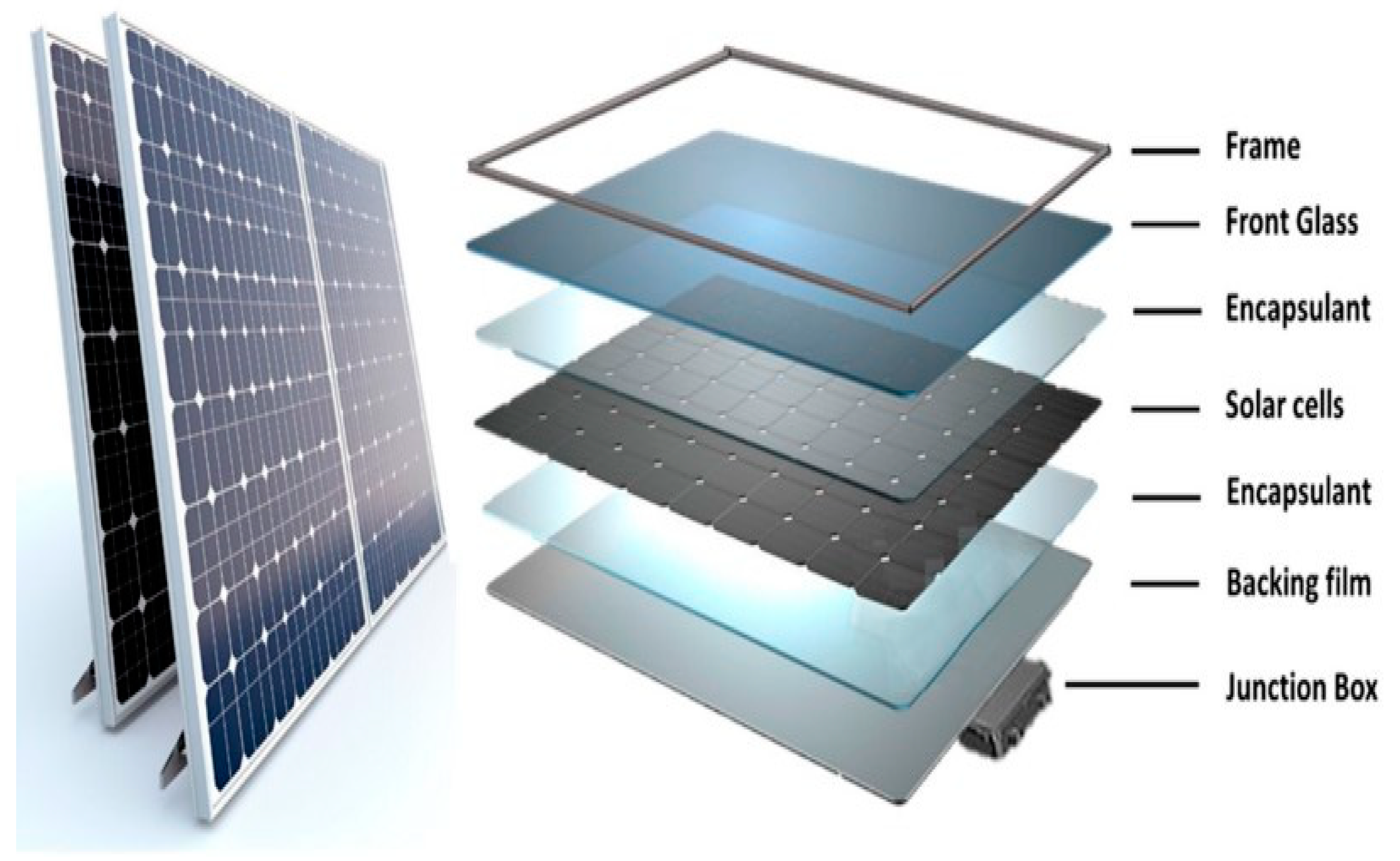 Cleantechnol 06 00022 g001