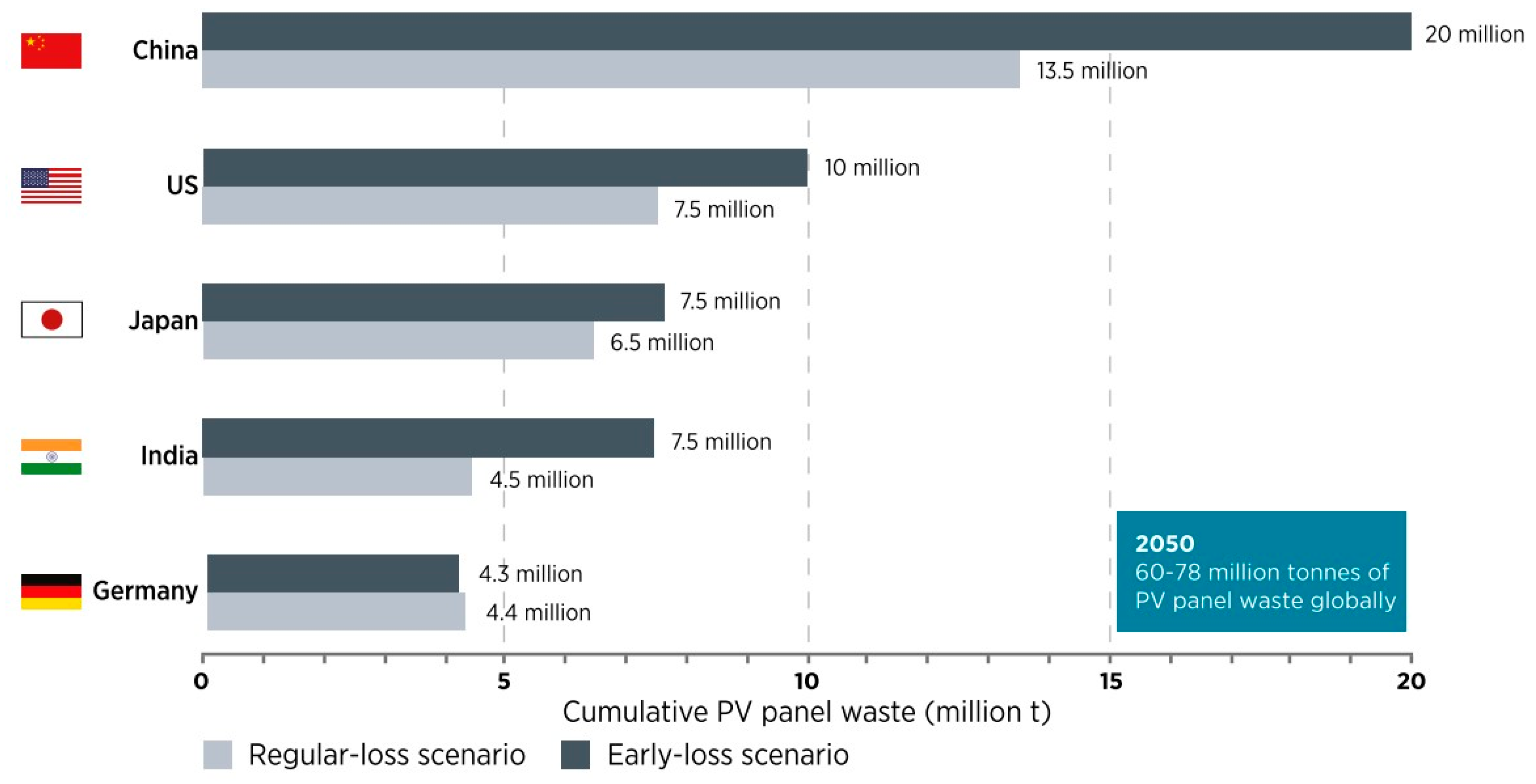 Cleantechnol 06 00022 g002