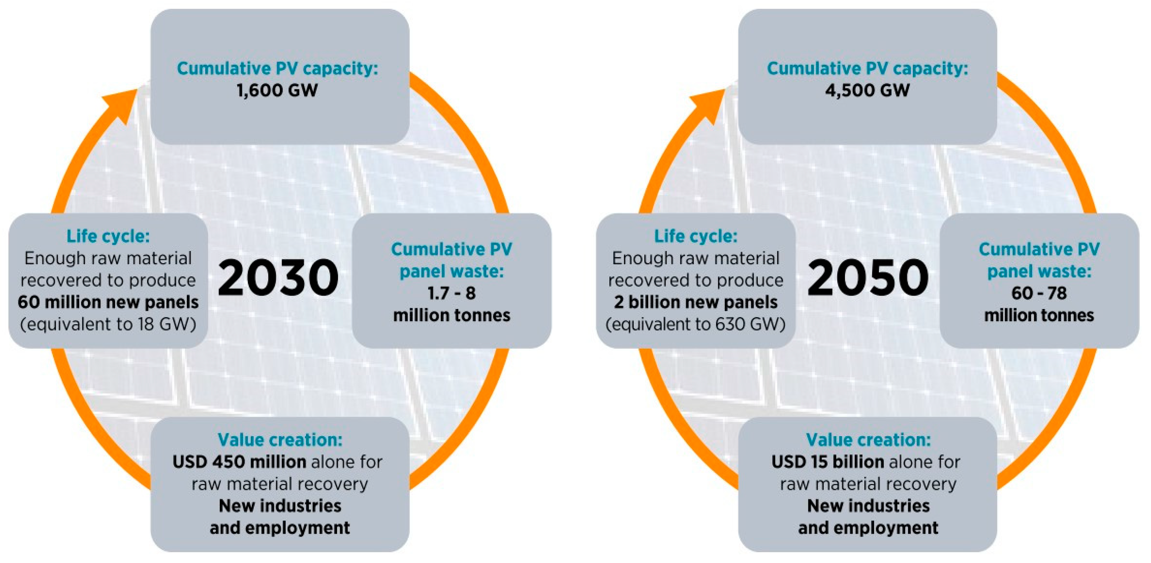 Cleantechnol 06 00022 g003