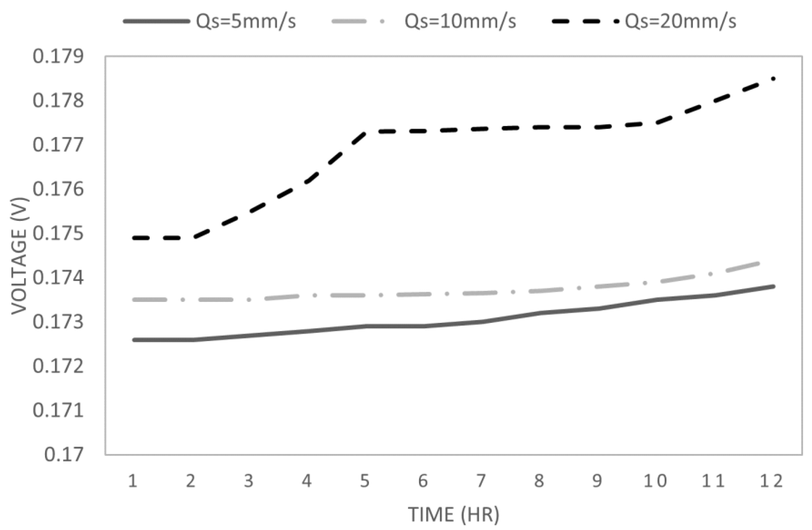 Cleantechnol 06 00026 g003