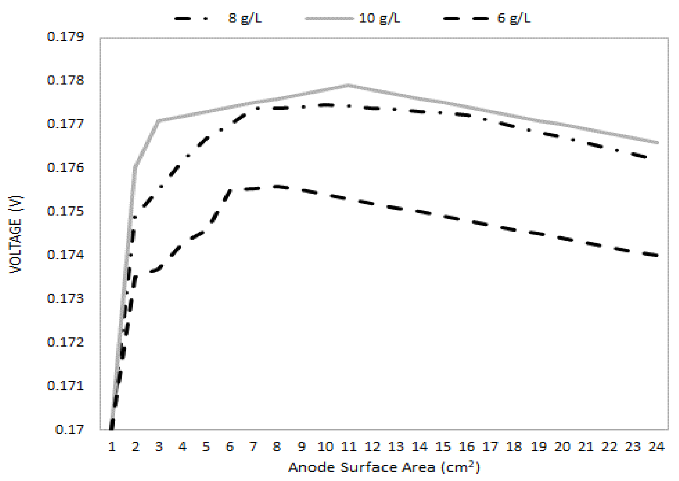 Cleantechnol 06 00026 g006