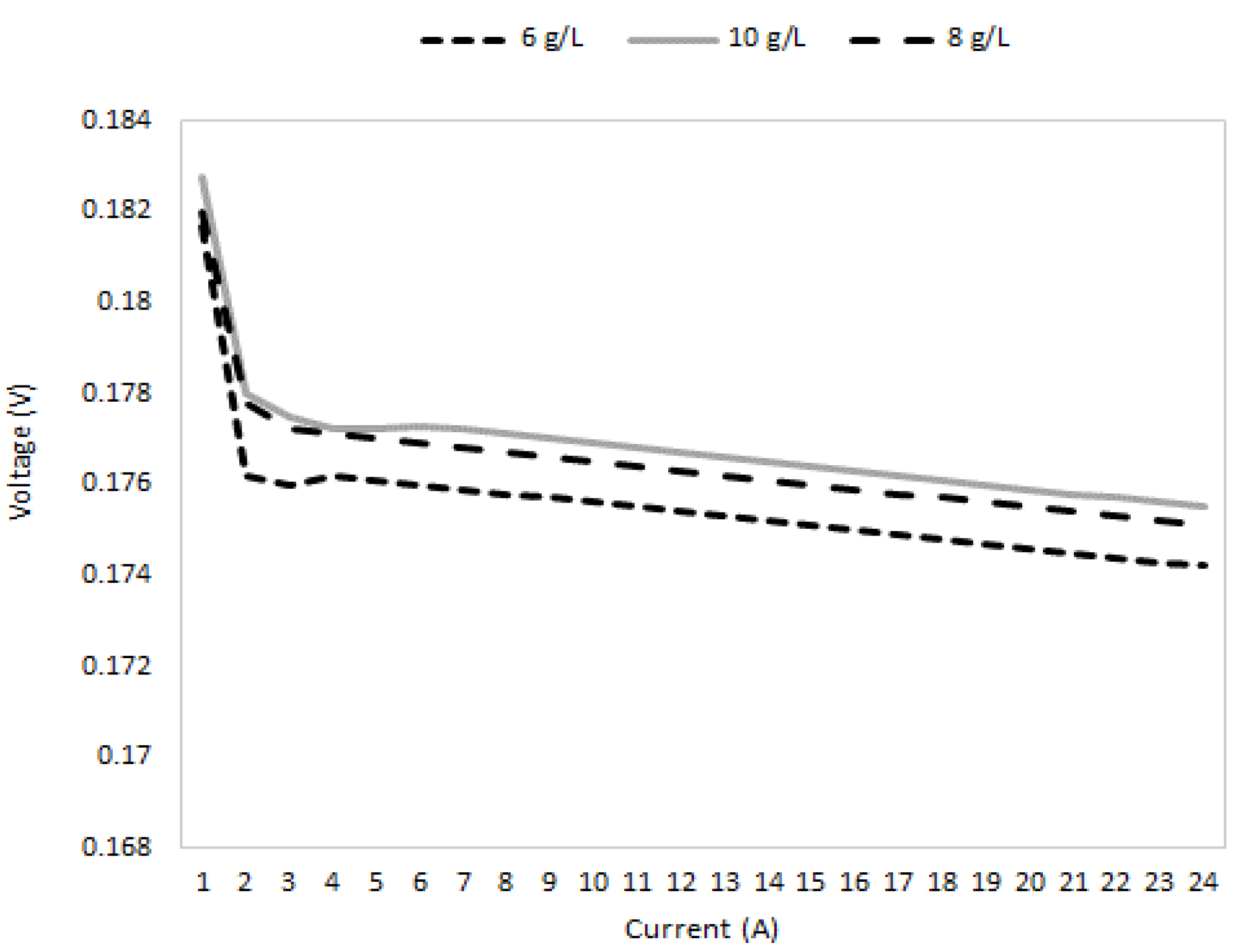 Cleantechnol 06 00026 g007