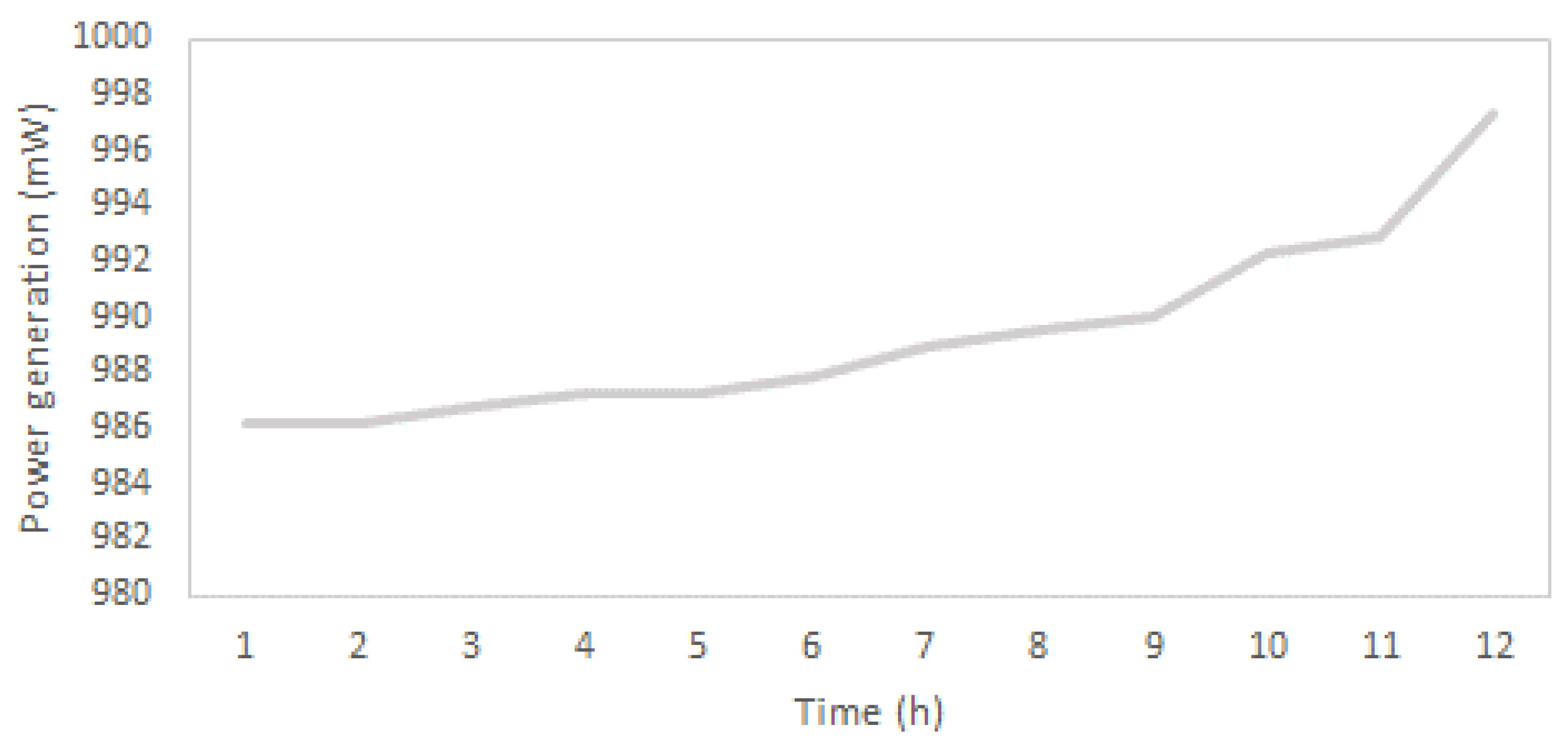 Cleantechnol 06 00026 g010