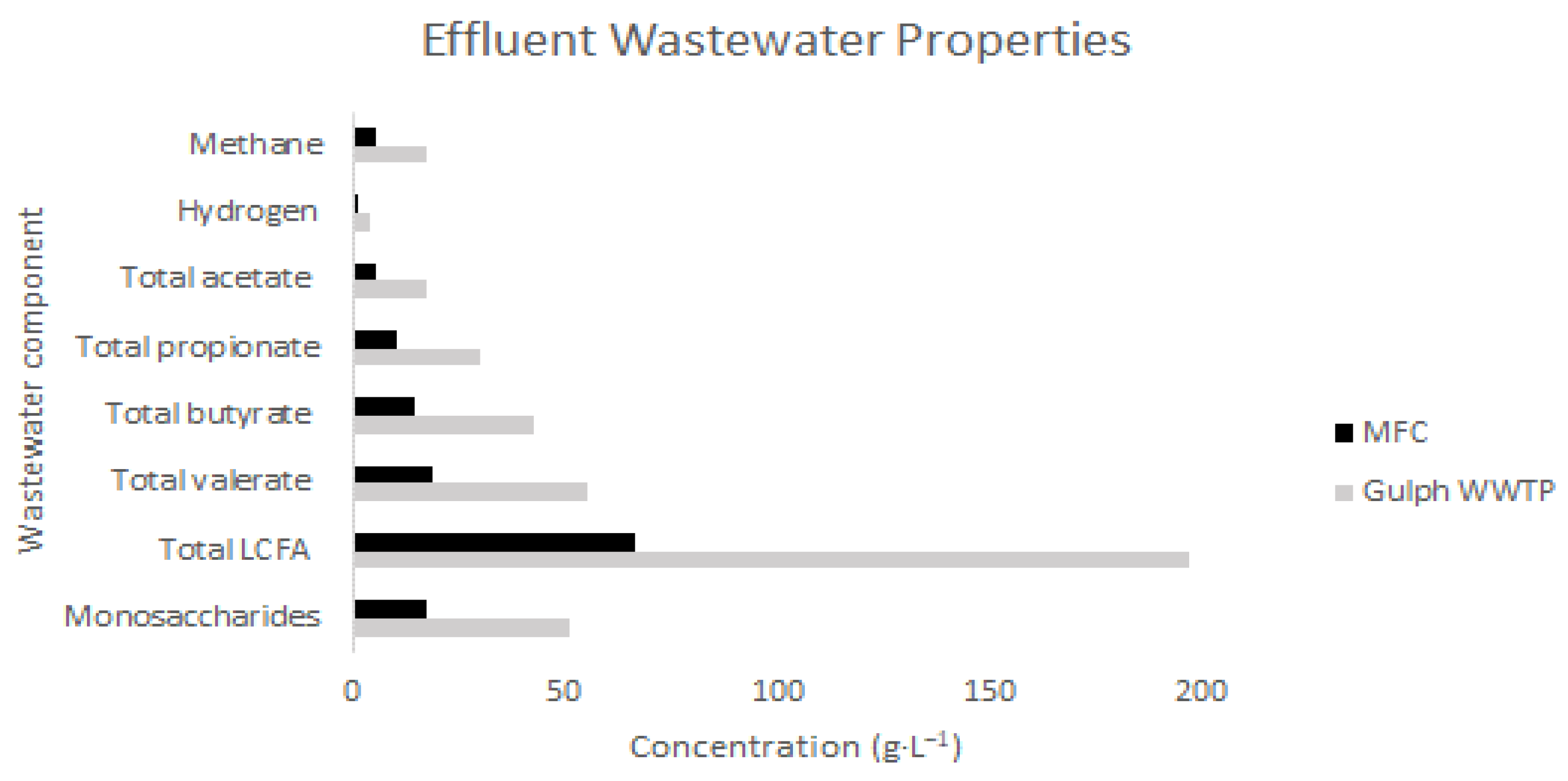 Cleantechnol 06 00026 g011