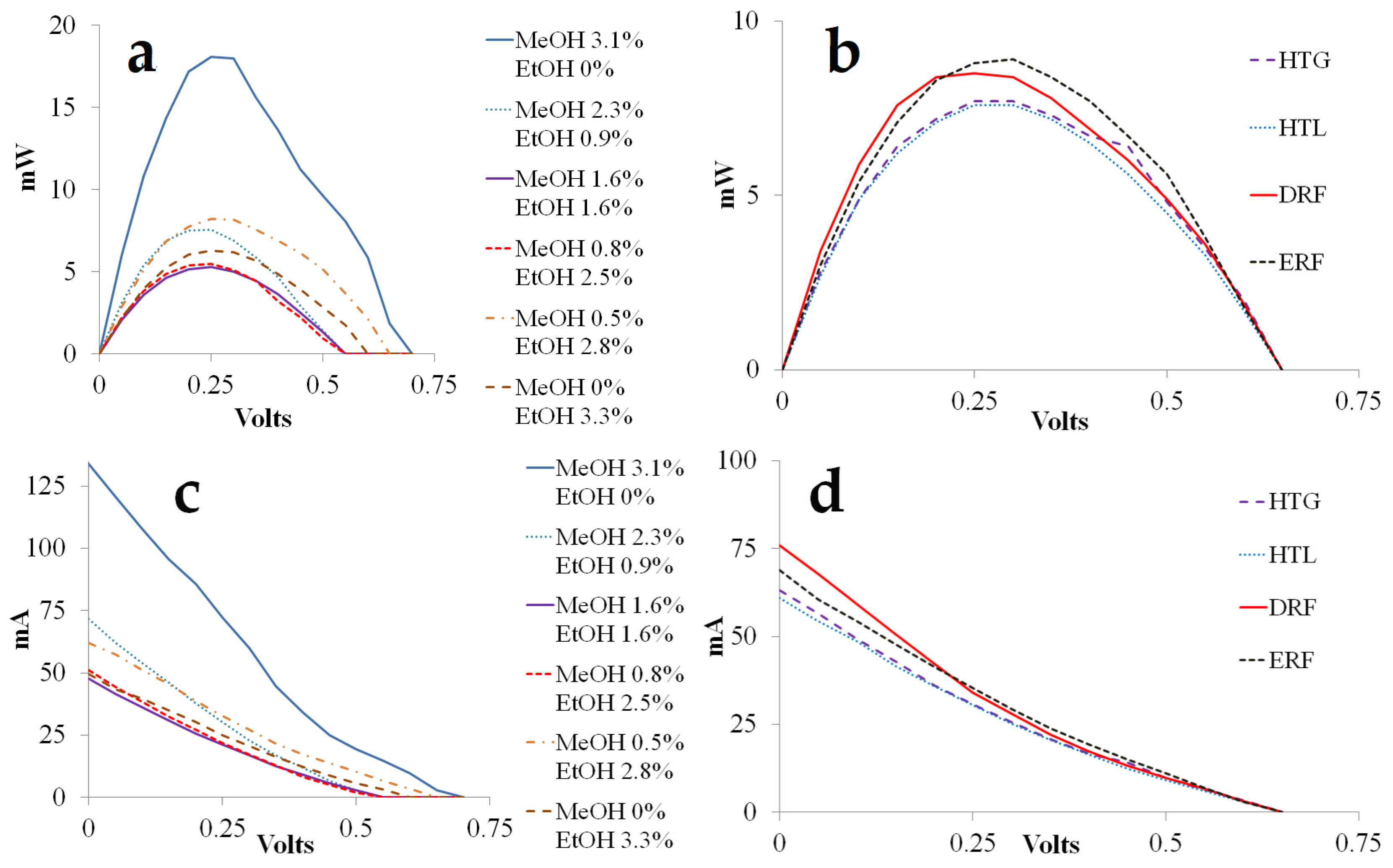Cleantechnol 06 00027 g003