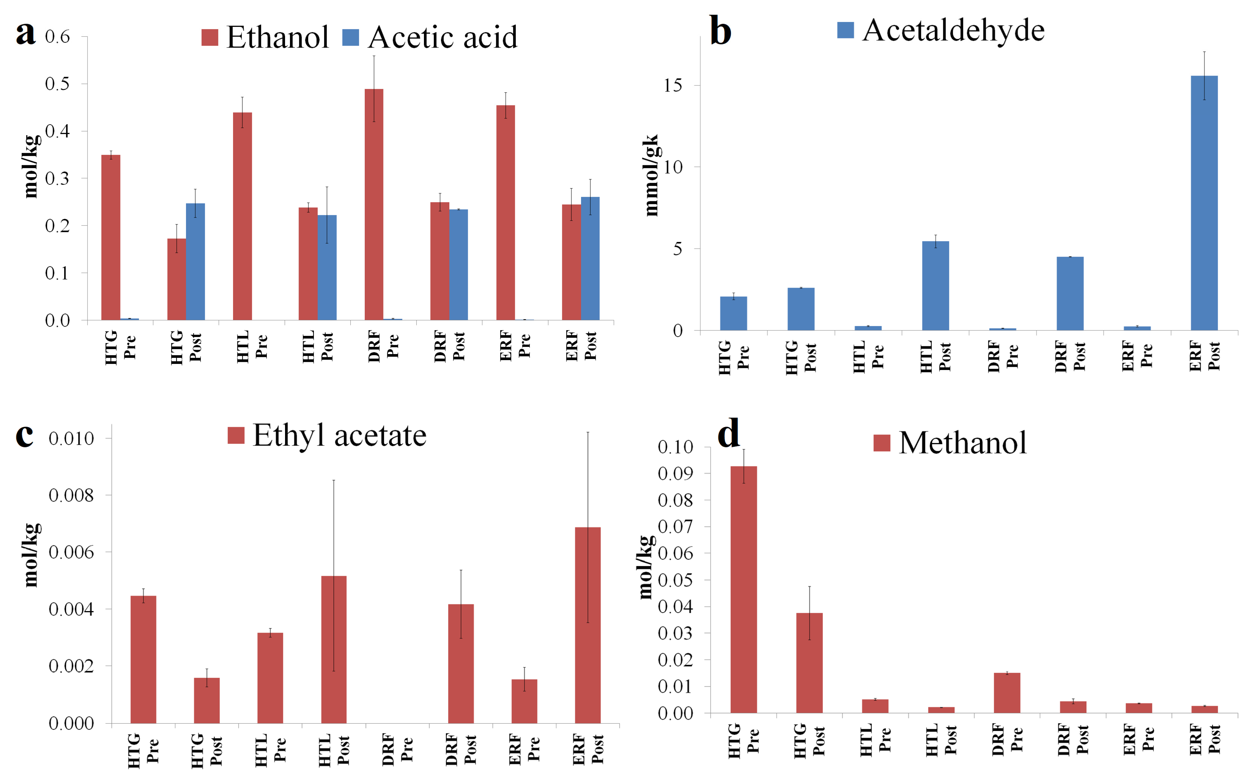 Cleantechnol 06 00027 g004