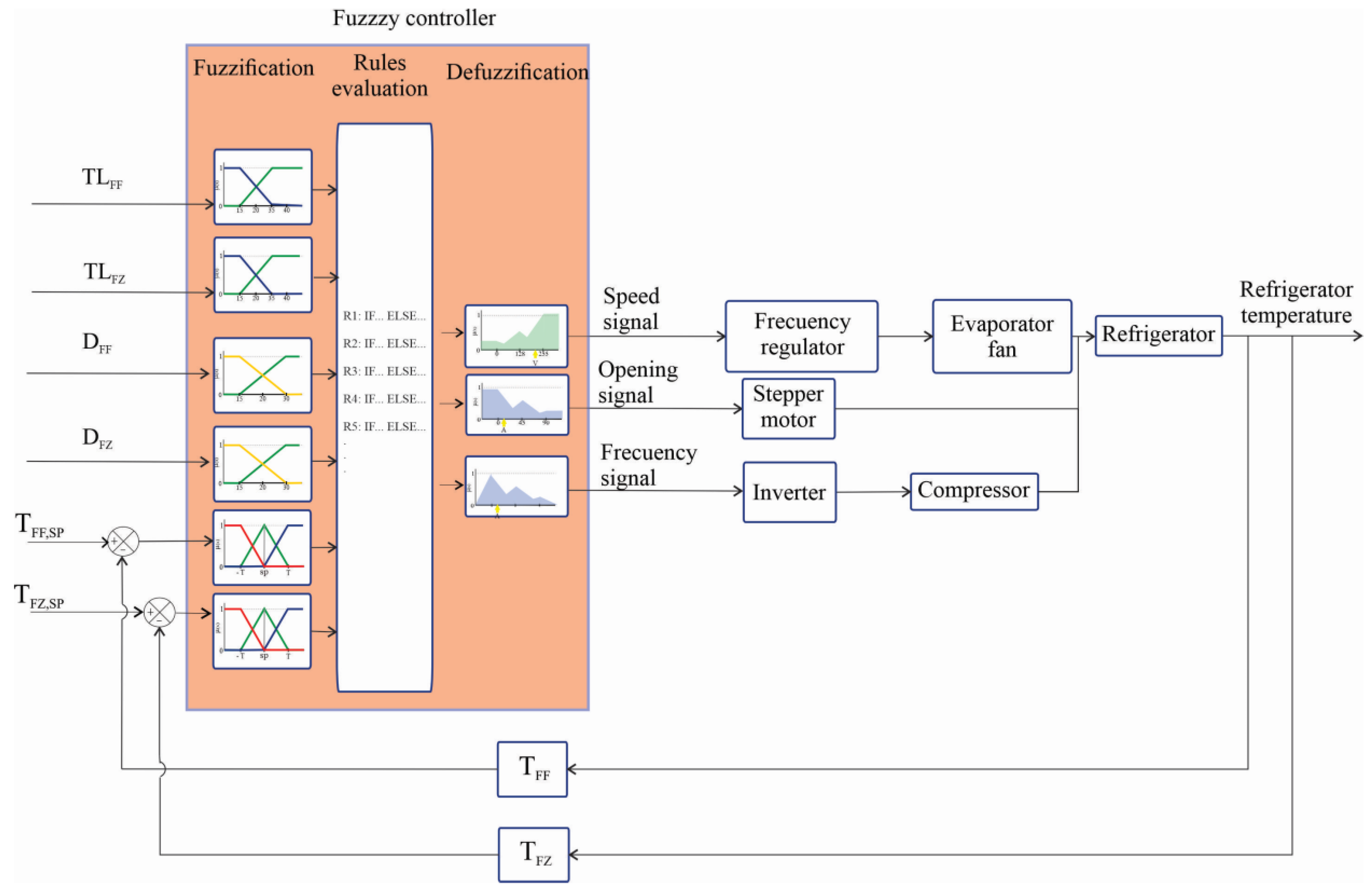 Cleantechnol 06 00028 g003