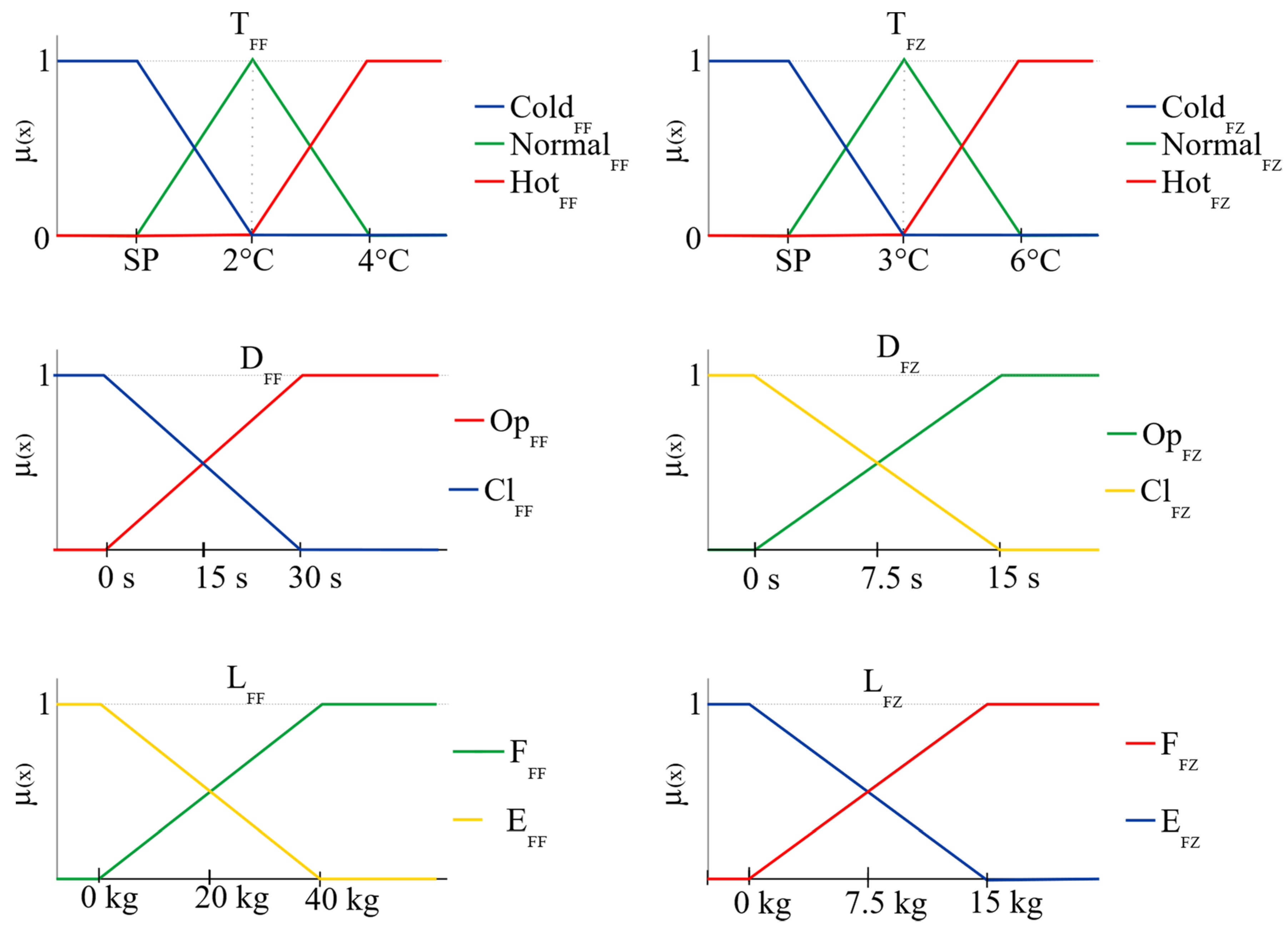 Cleantechnol 06 00028 g004