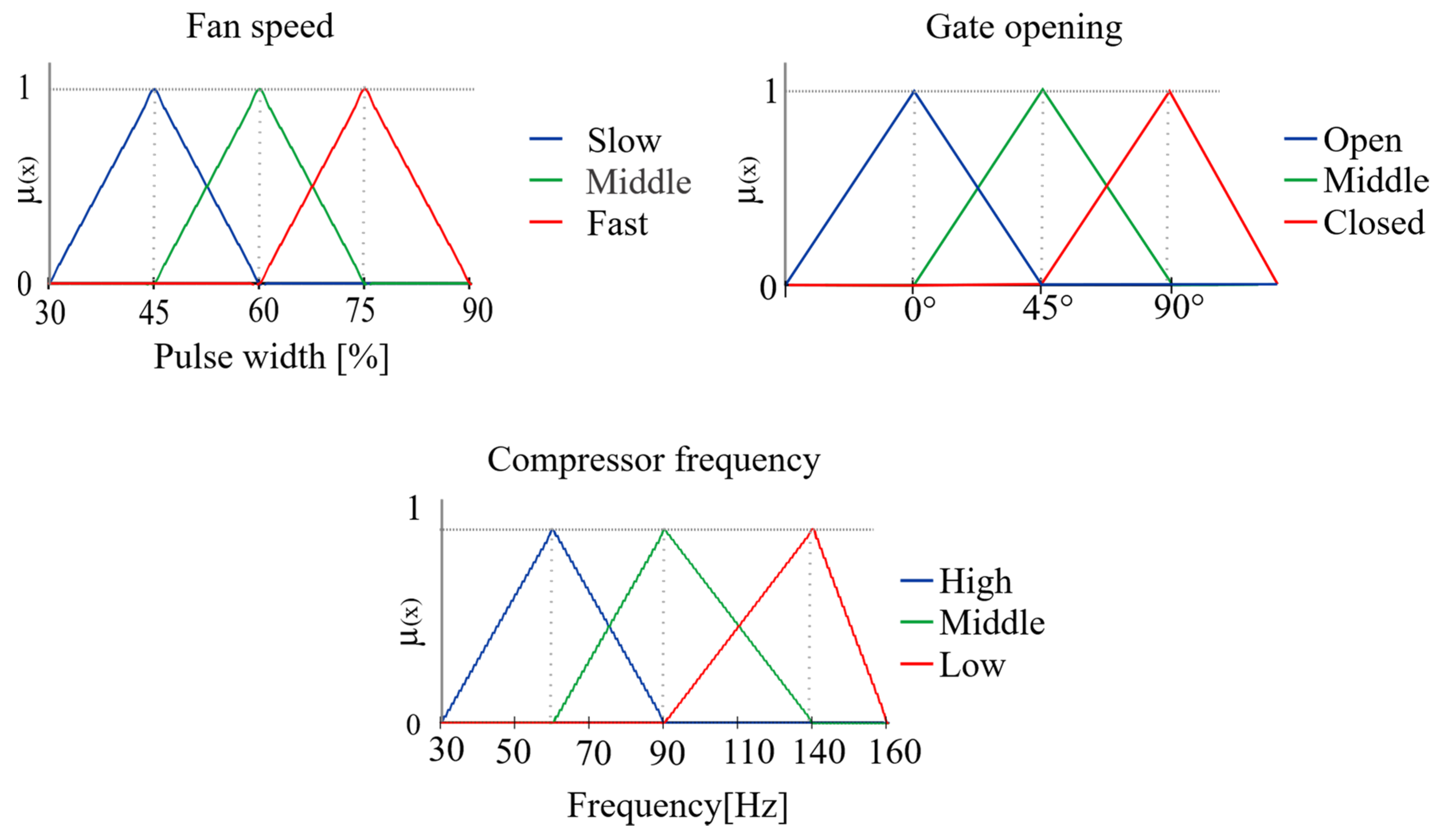 Cleantechnol 06 00028 g006