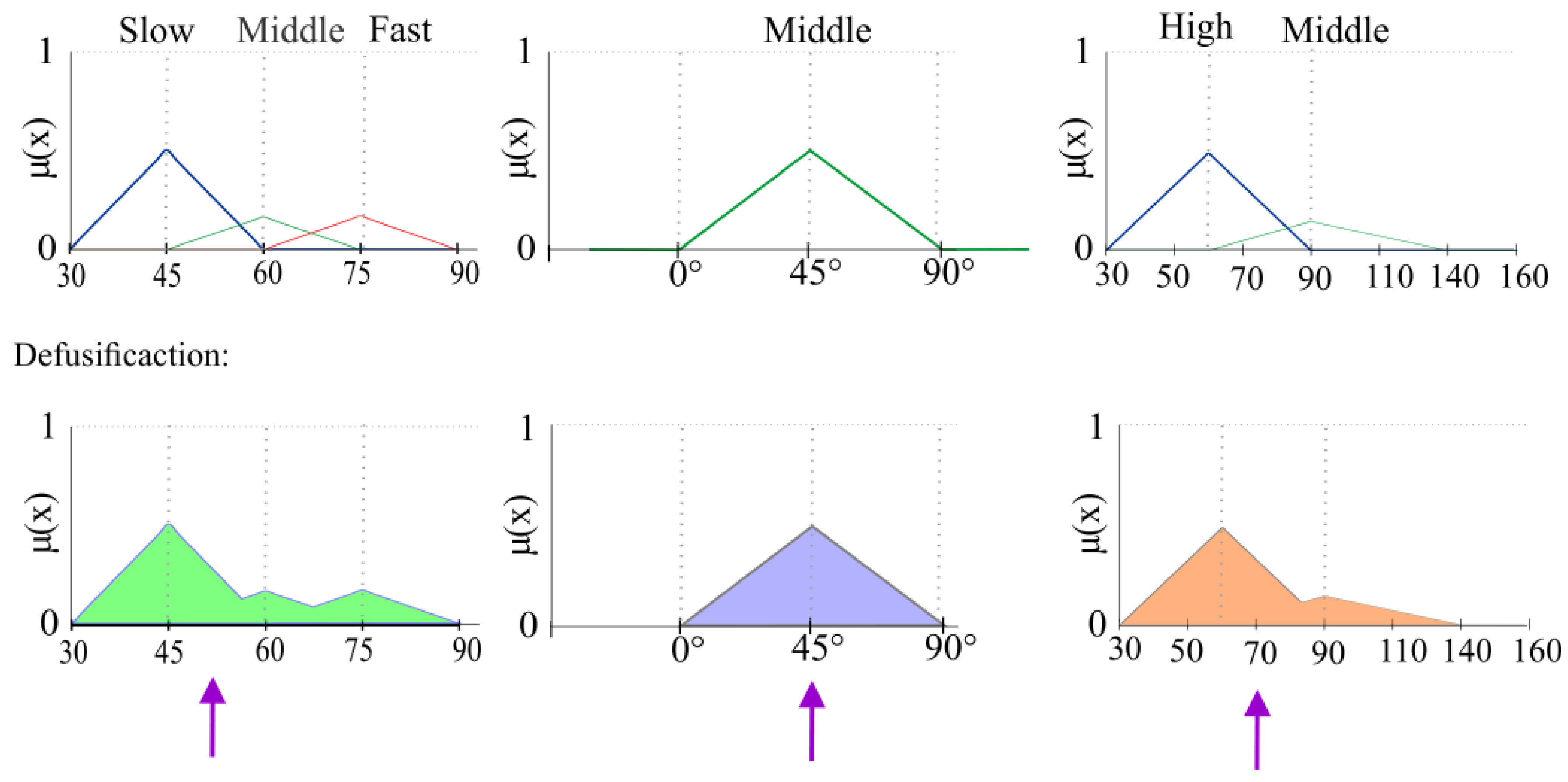 Cleantechnol 06 00028 g007