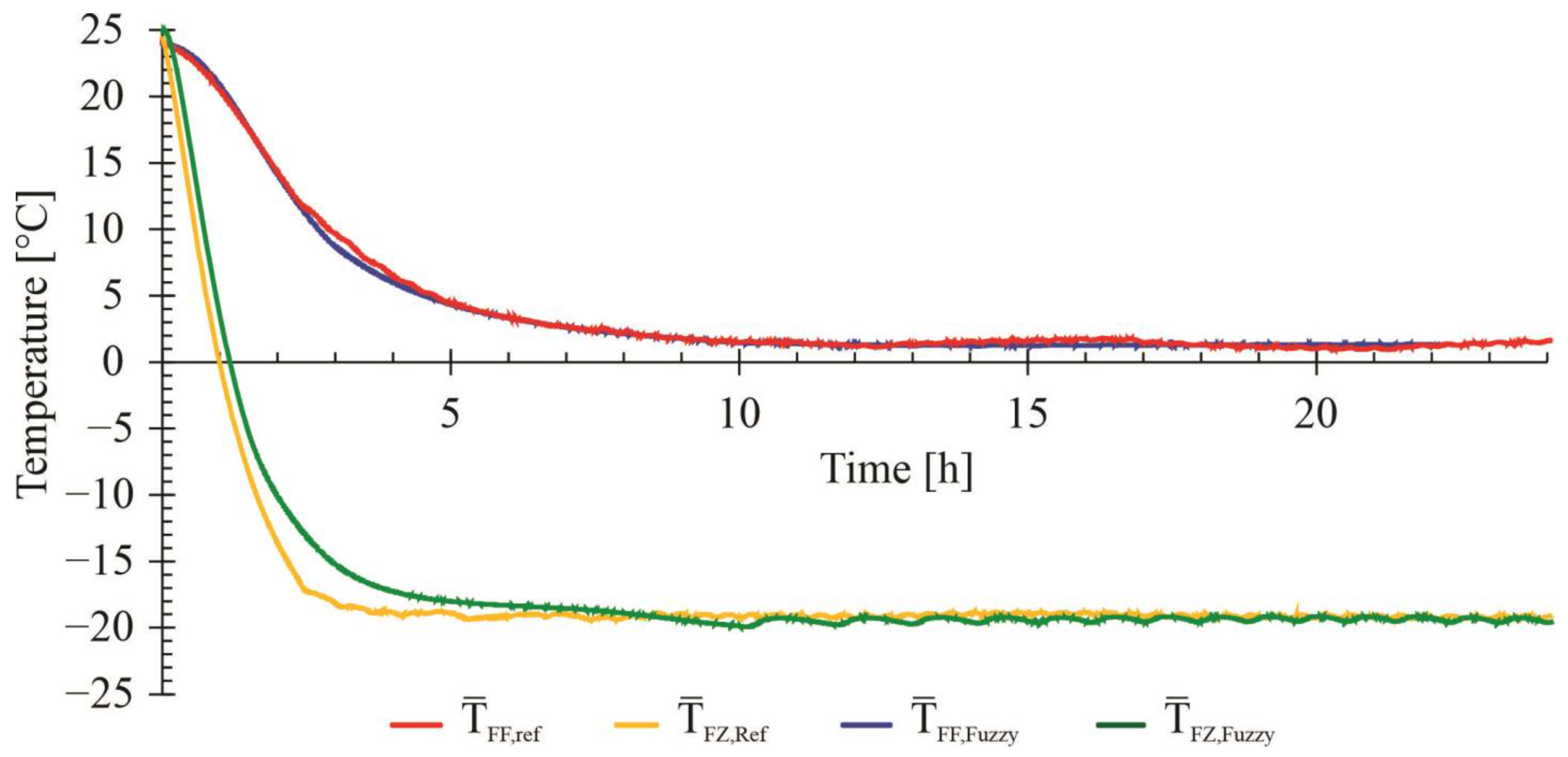 Cleantechnol 06 00028 g011