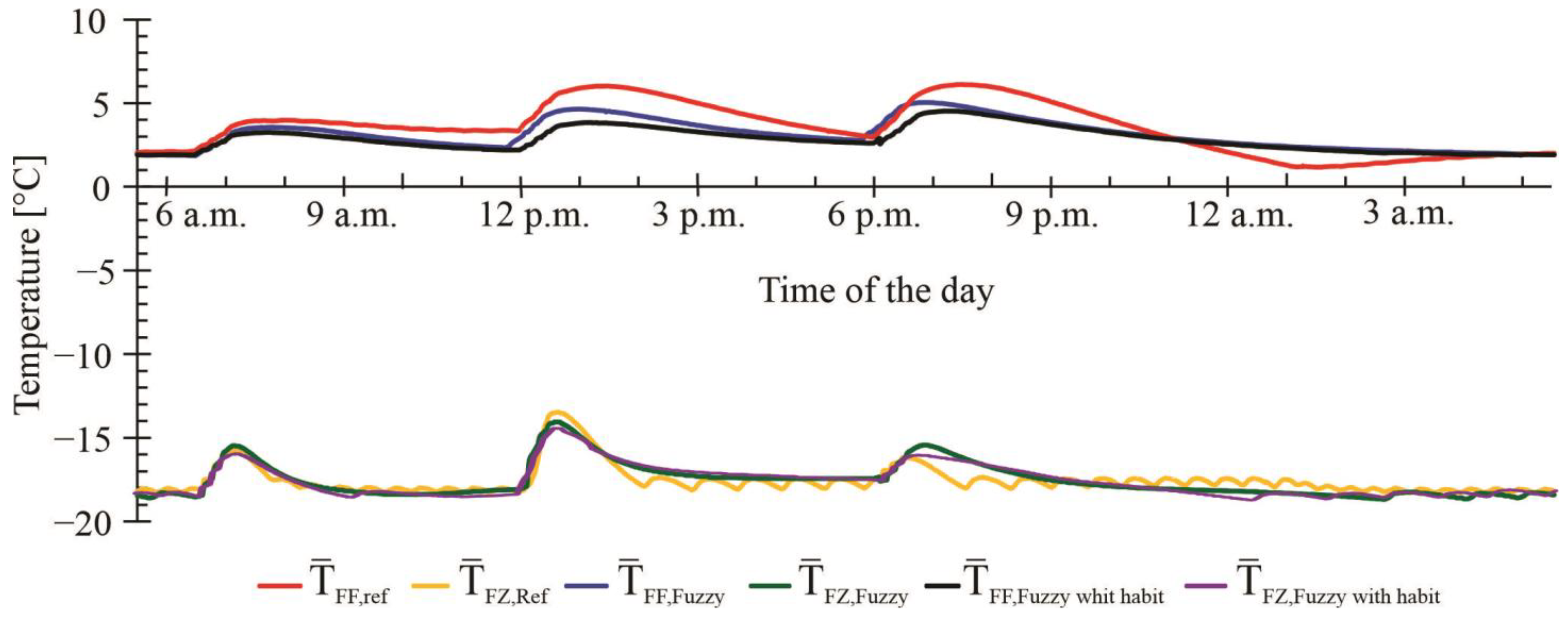 Cleantechnol 06 00028 g013