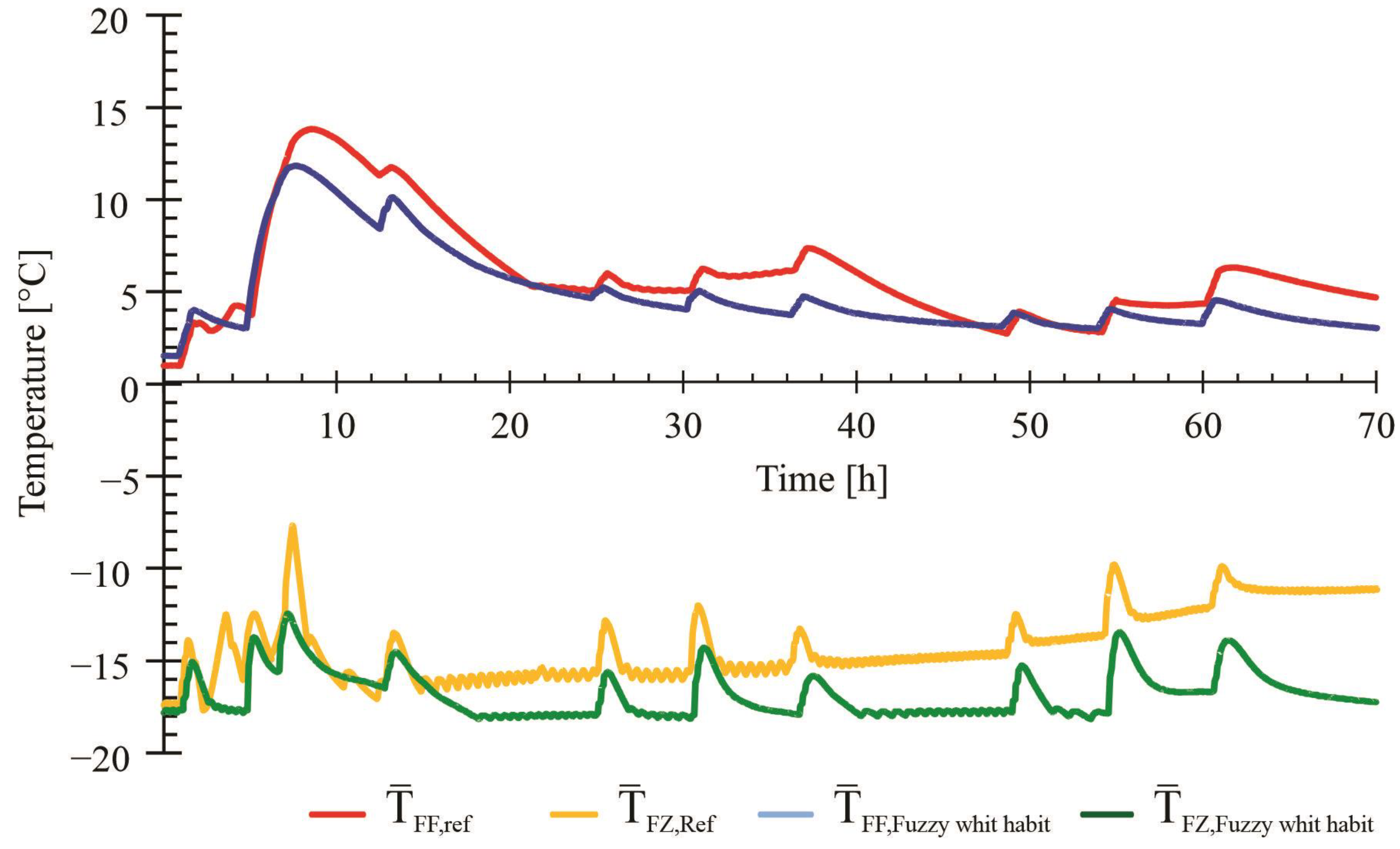 Cleantechnol 06 00028 g017