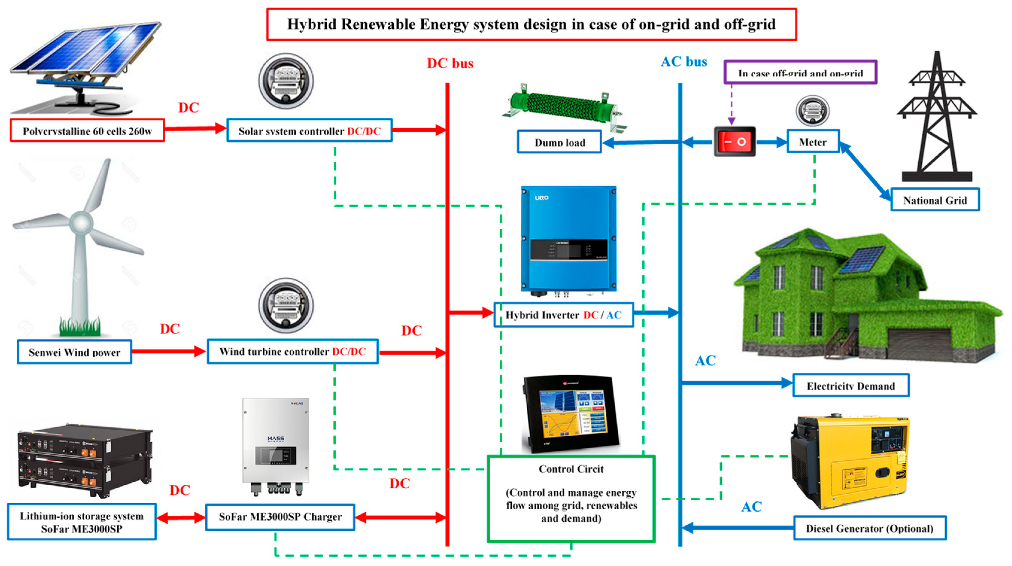 Cleantechnol 06 00032 g001
