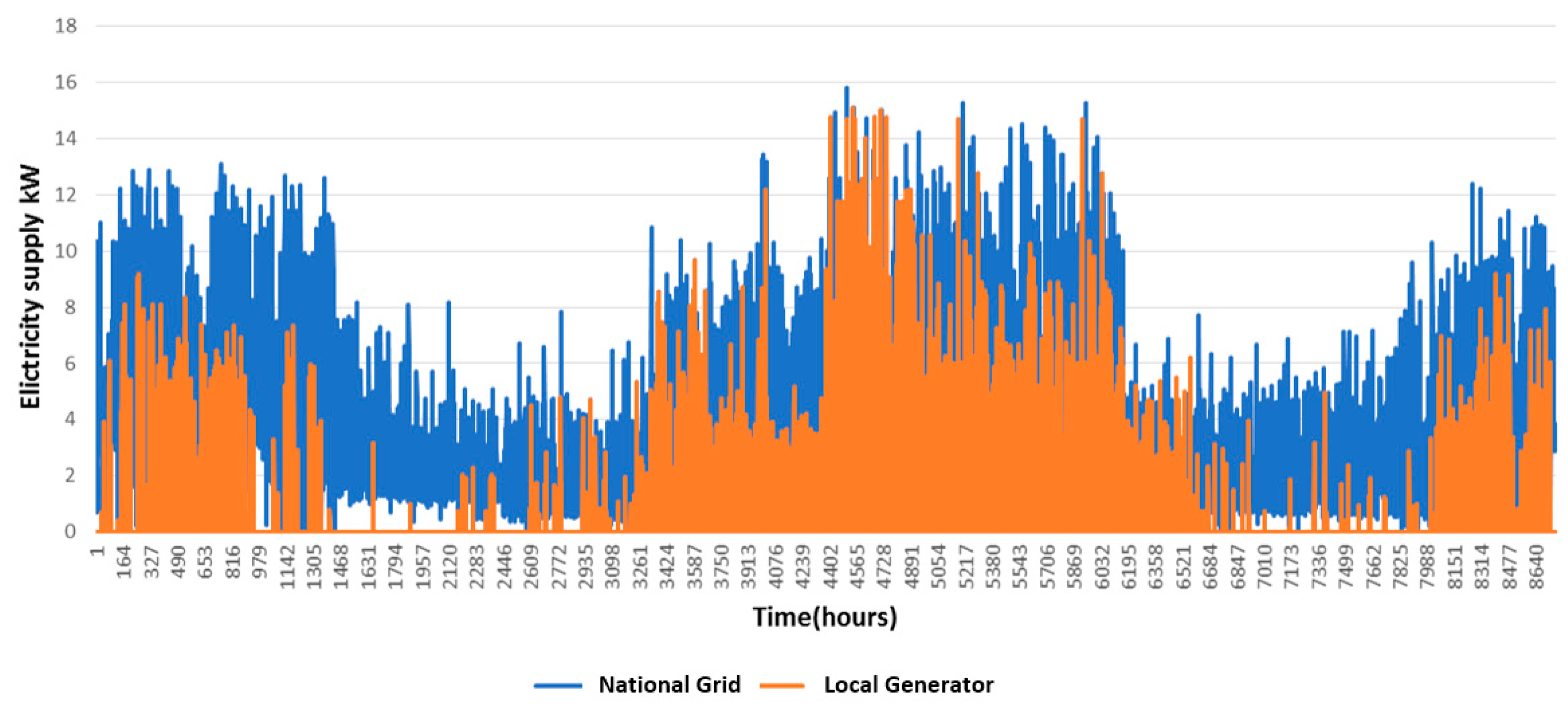 Cleantechnol 06 00032 g003