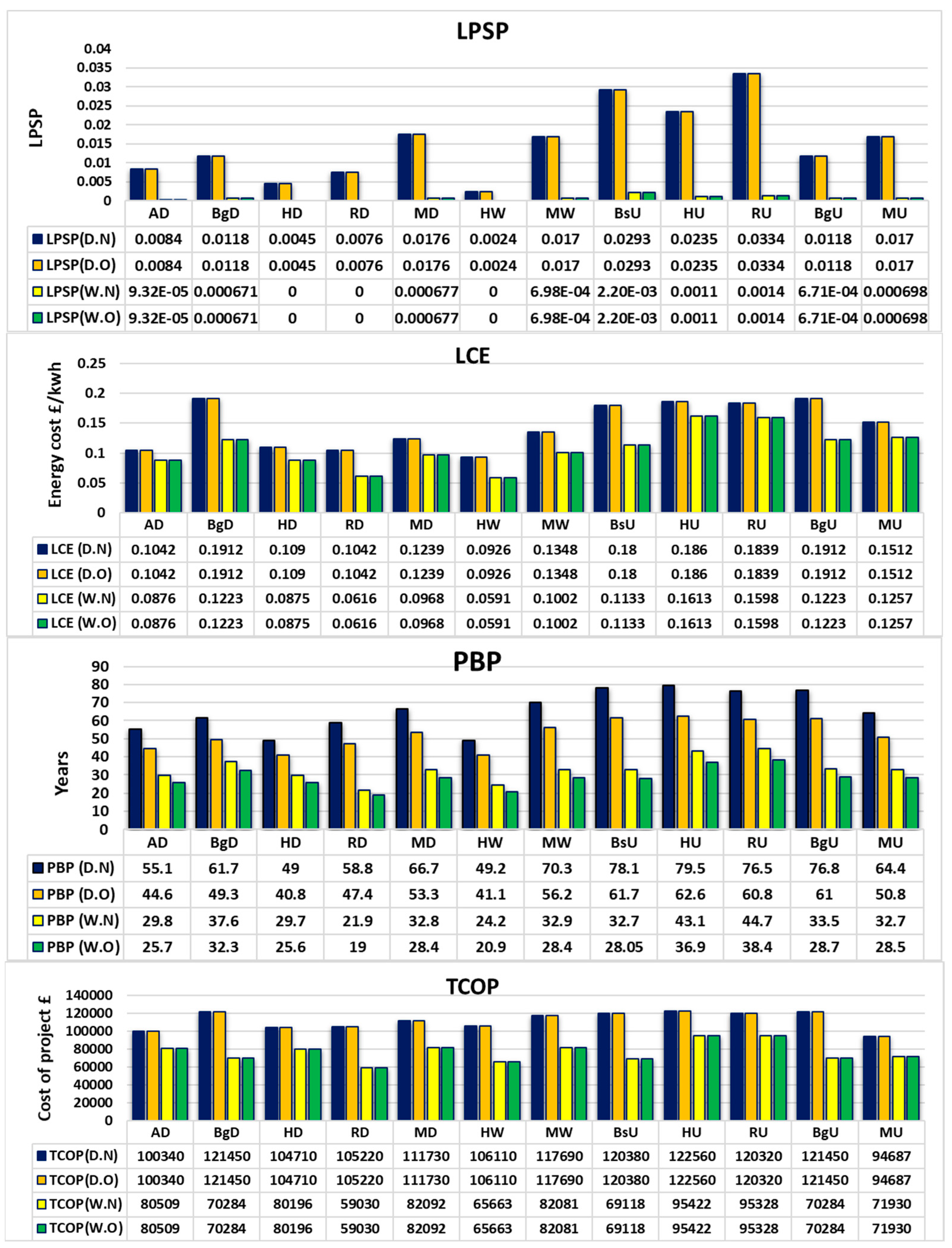 Cleantechnol 06 00032 g007