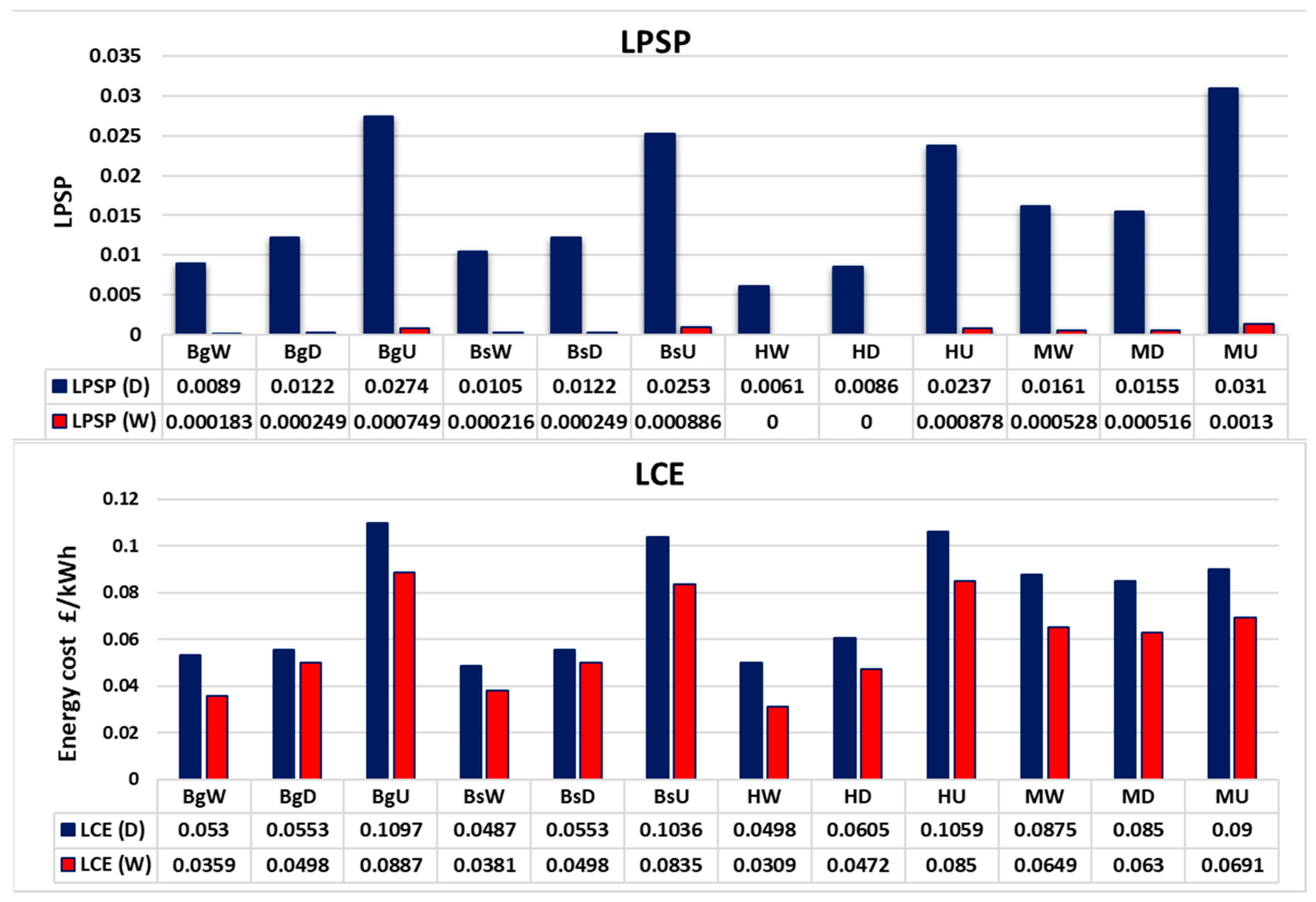 Cleantechnol 06 00032 g008a