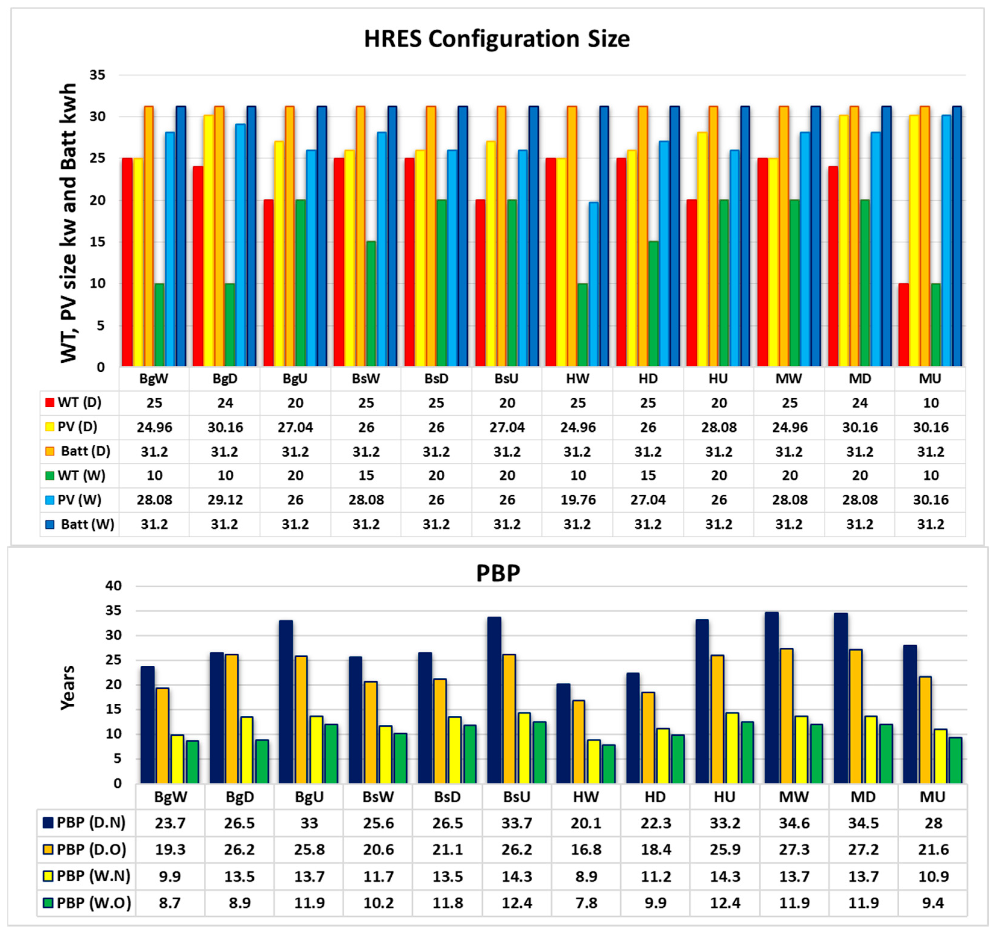 Cleantechnol 06 00032 g008b