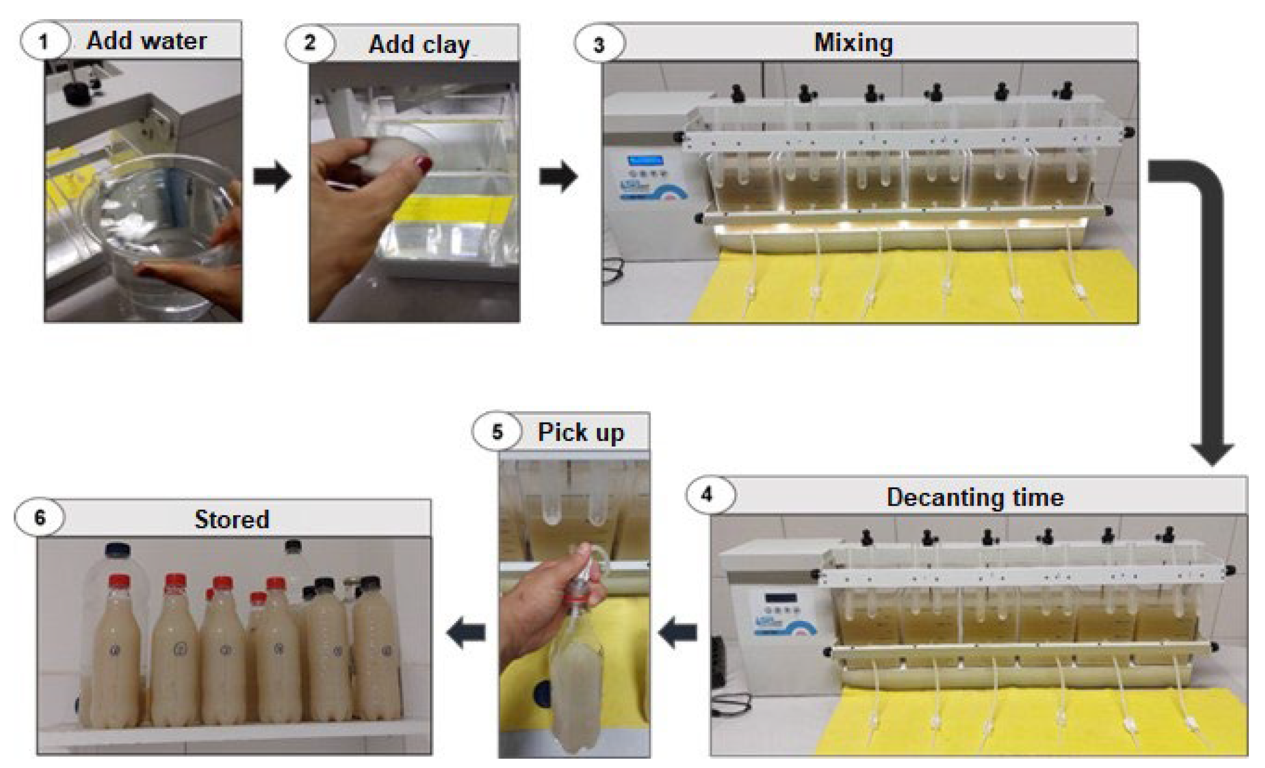 Cleantechnol 06 00033 g001