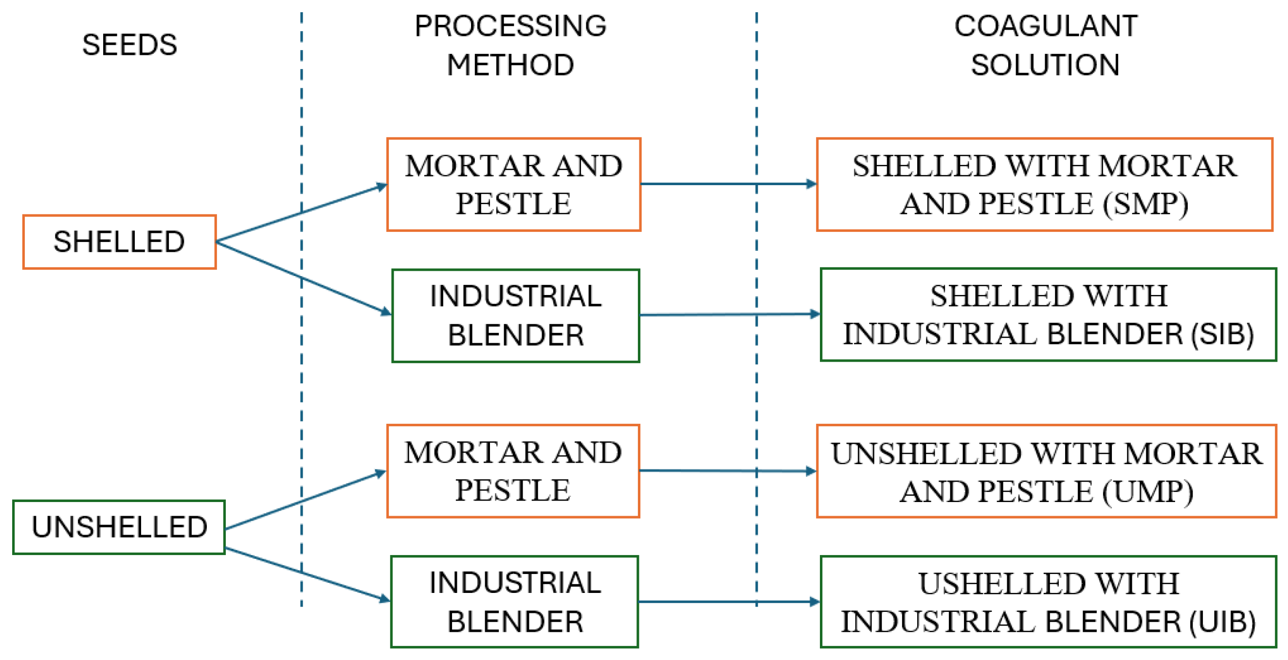 Cleantechnol 06 00033 g006