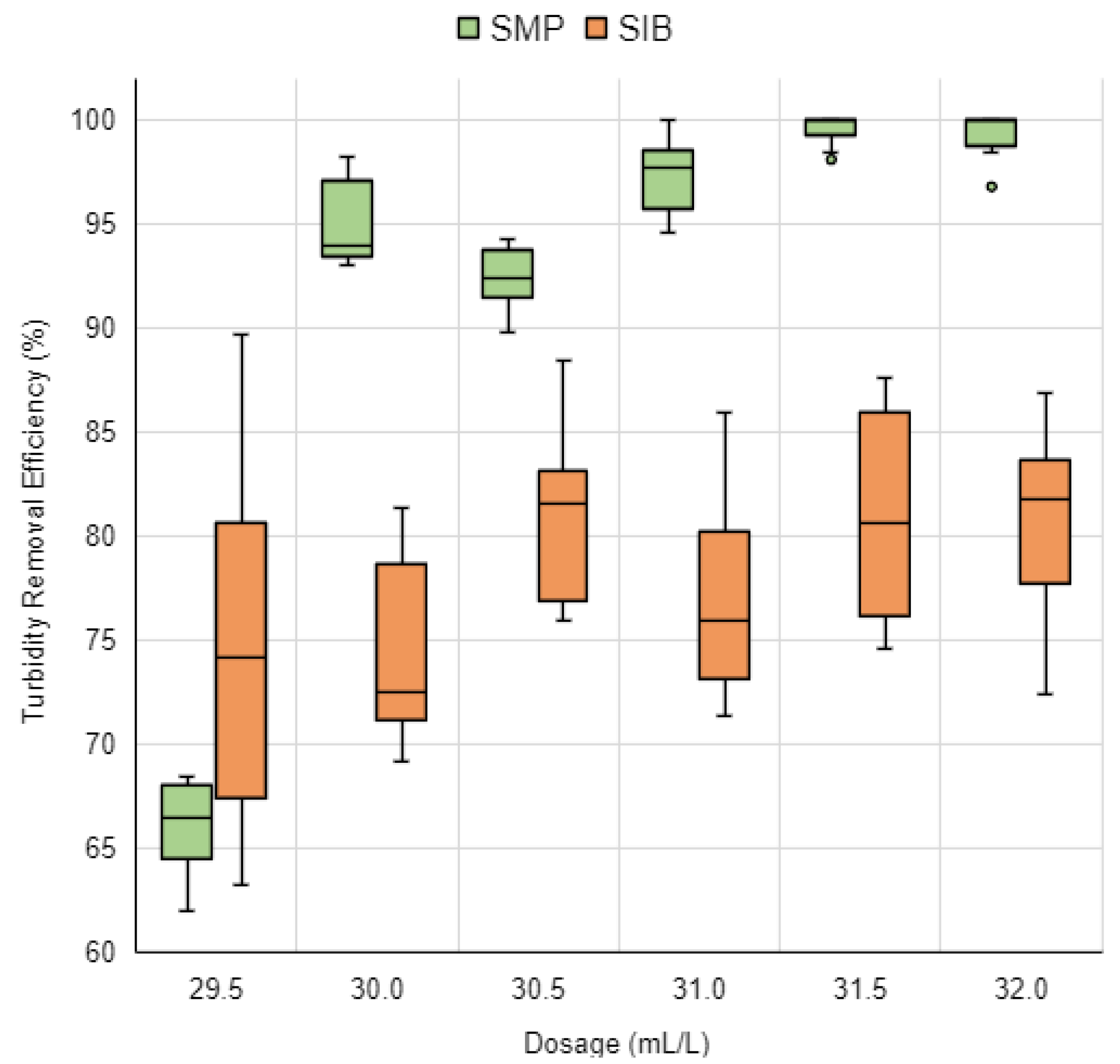 Cleantechnol 06 00033 g013