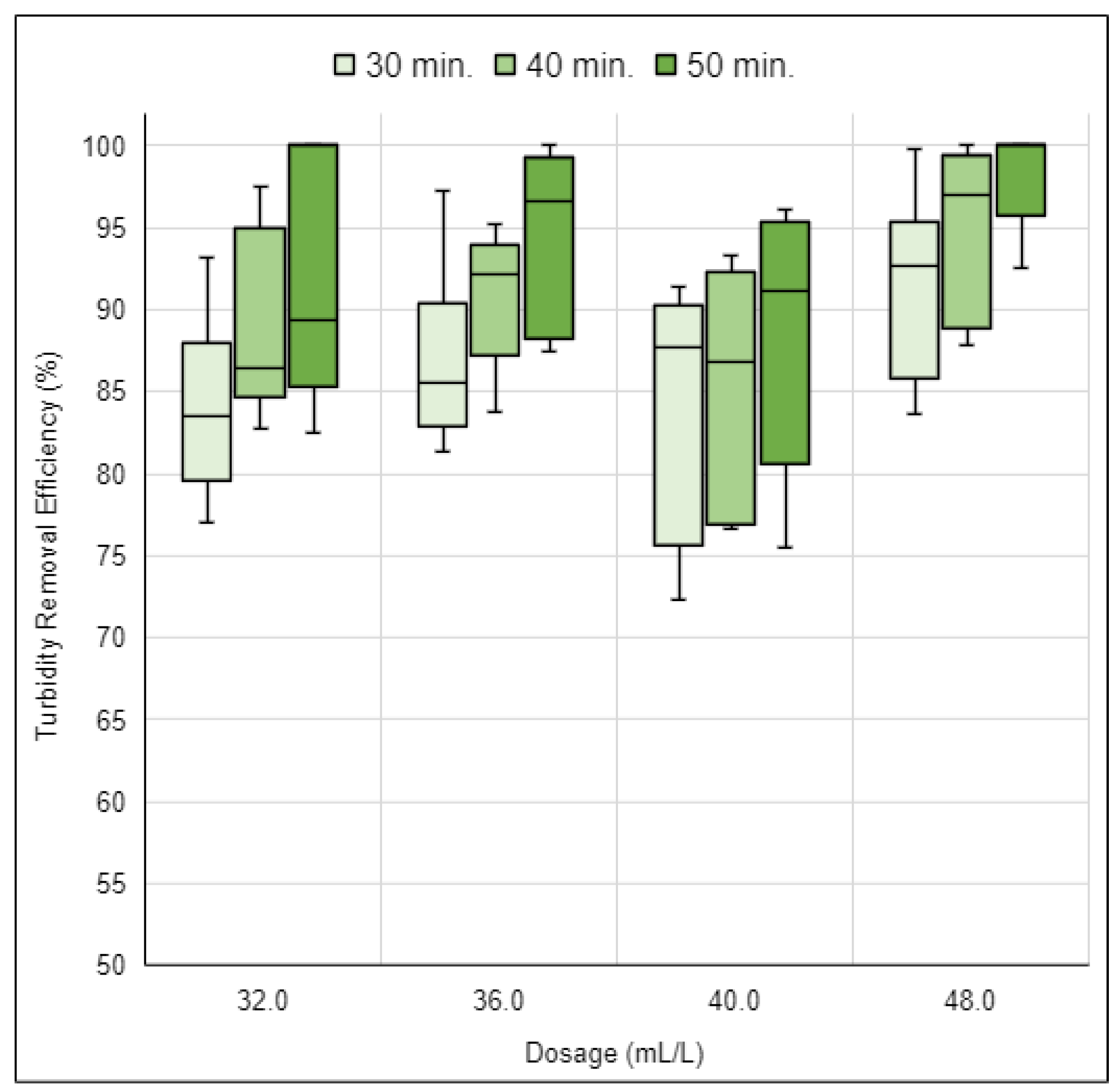 Cleantechnol 06 00033 g014