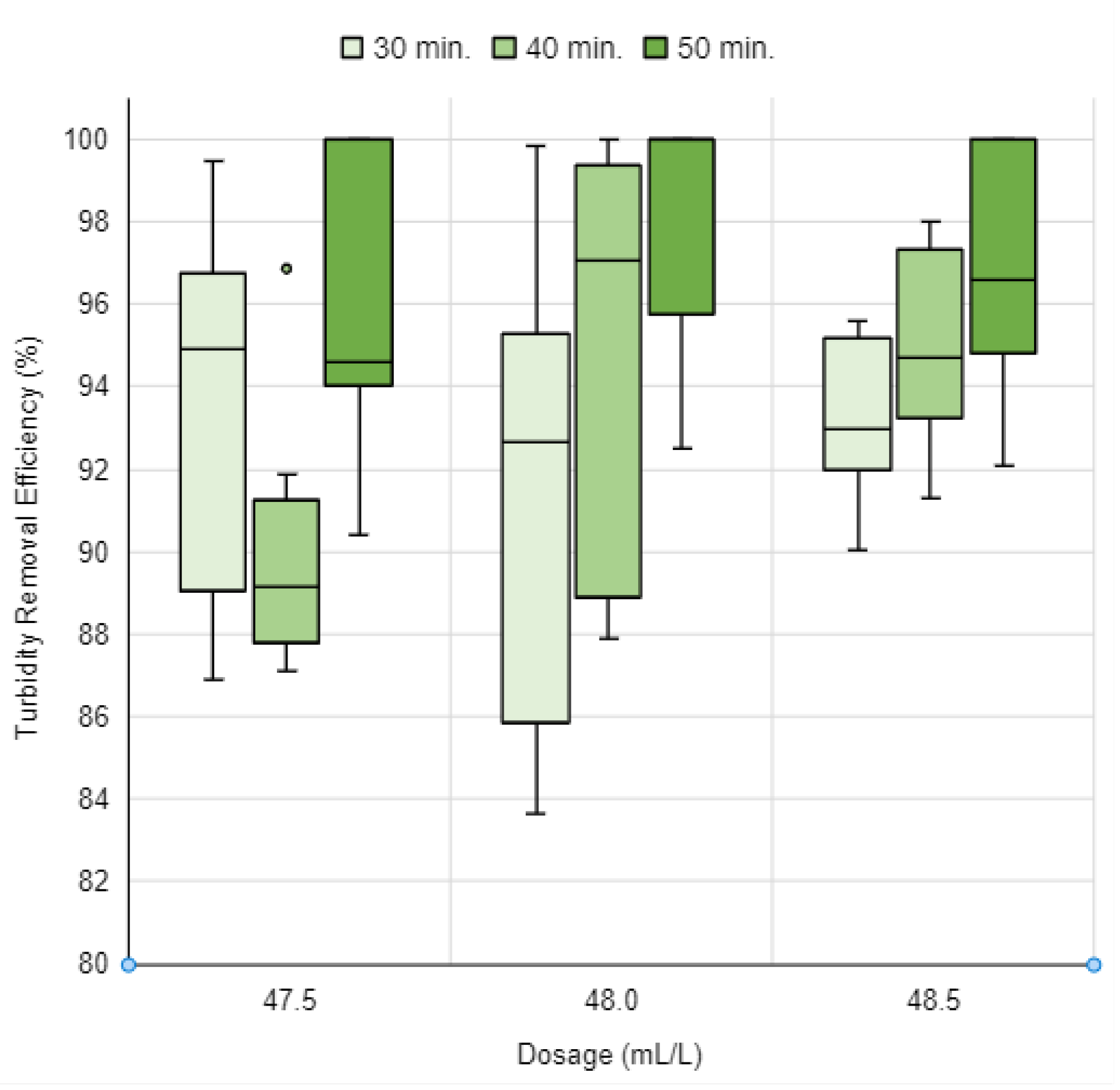 Cleantechnol 06 00033 g015