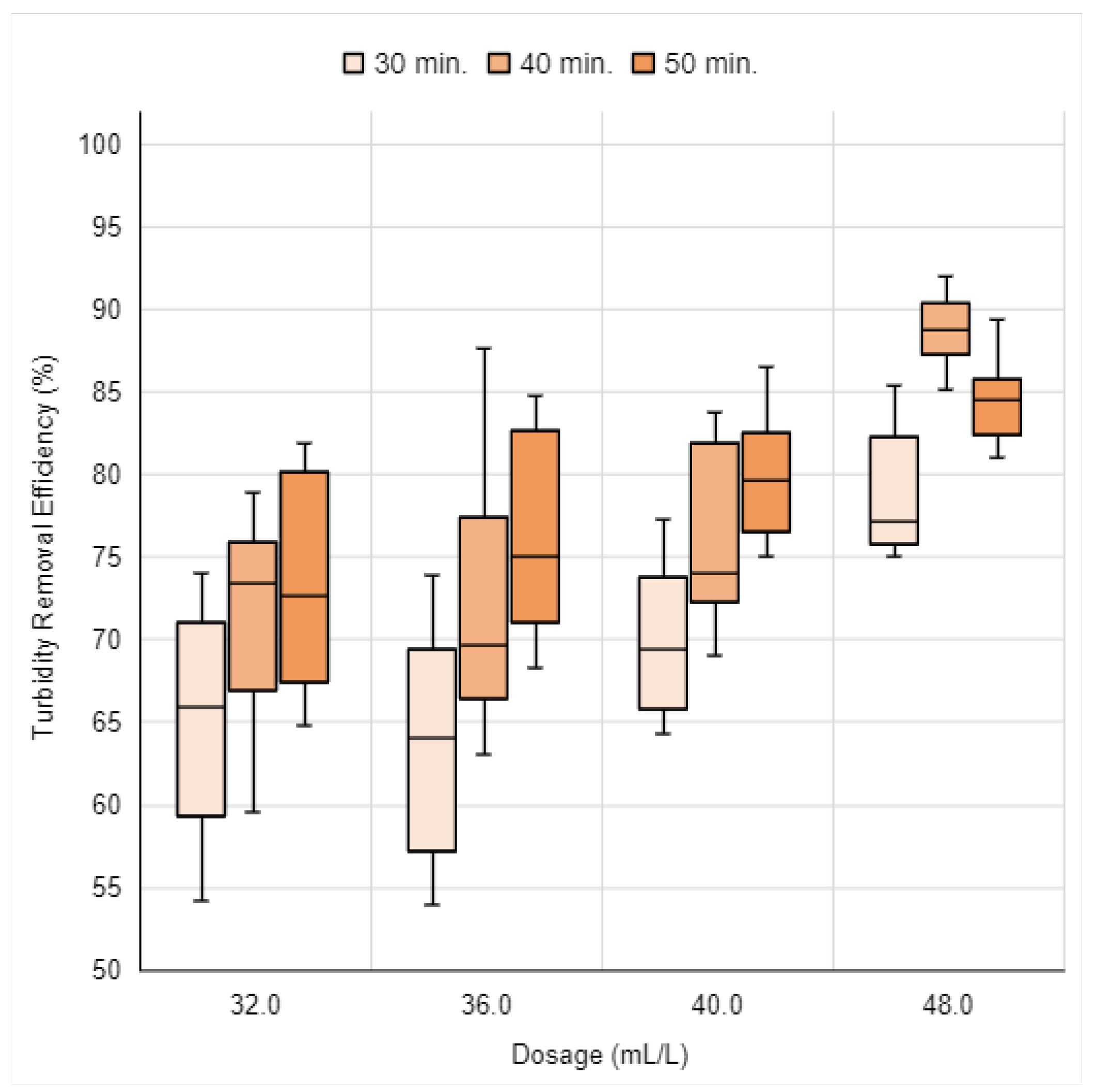 Cleantechnol 06 00033 g016